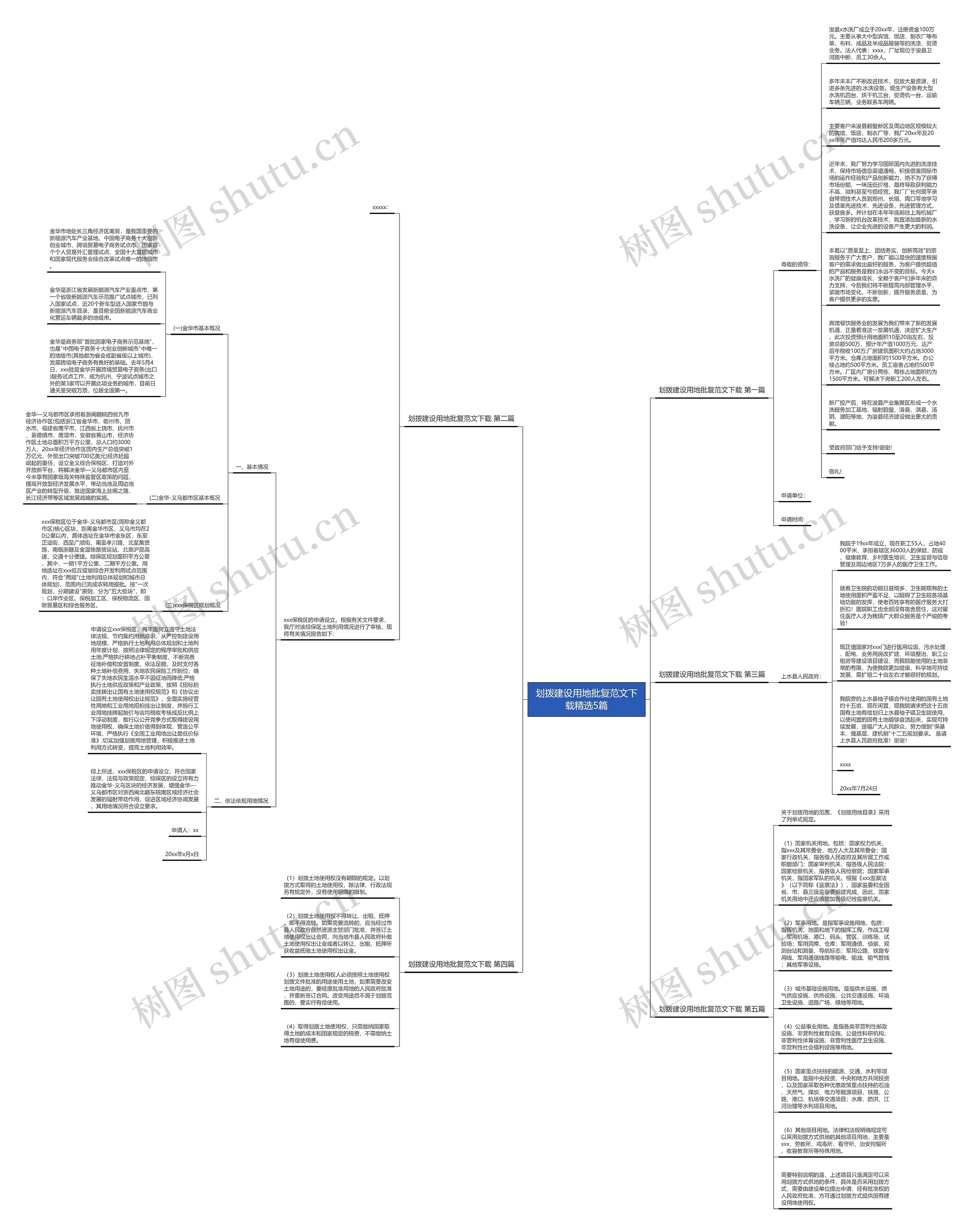 划拨建设用地批复范文下载精选5篇思维导图