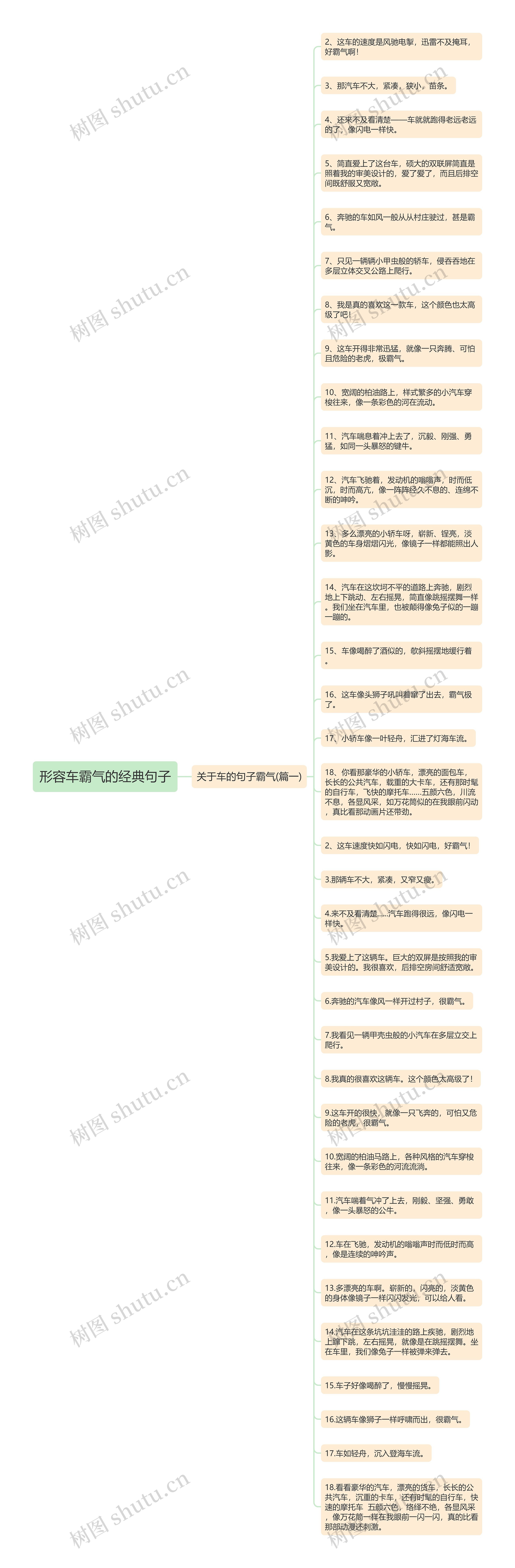 形容车霸气的经典句子思维导图