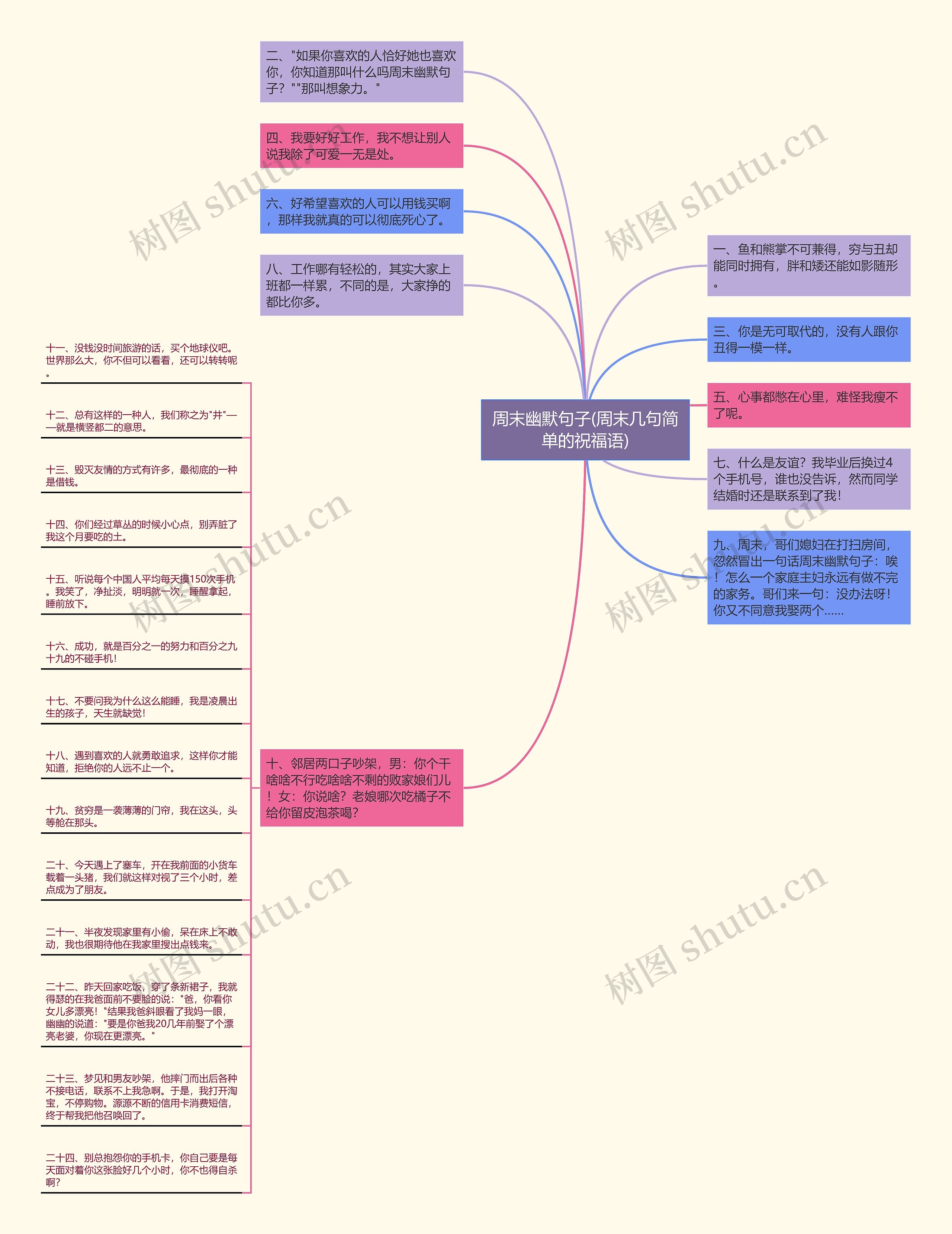 周末幽默句子(周末几句简单的祝福语)思维导图