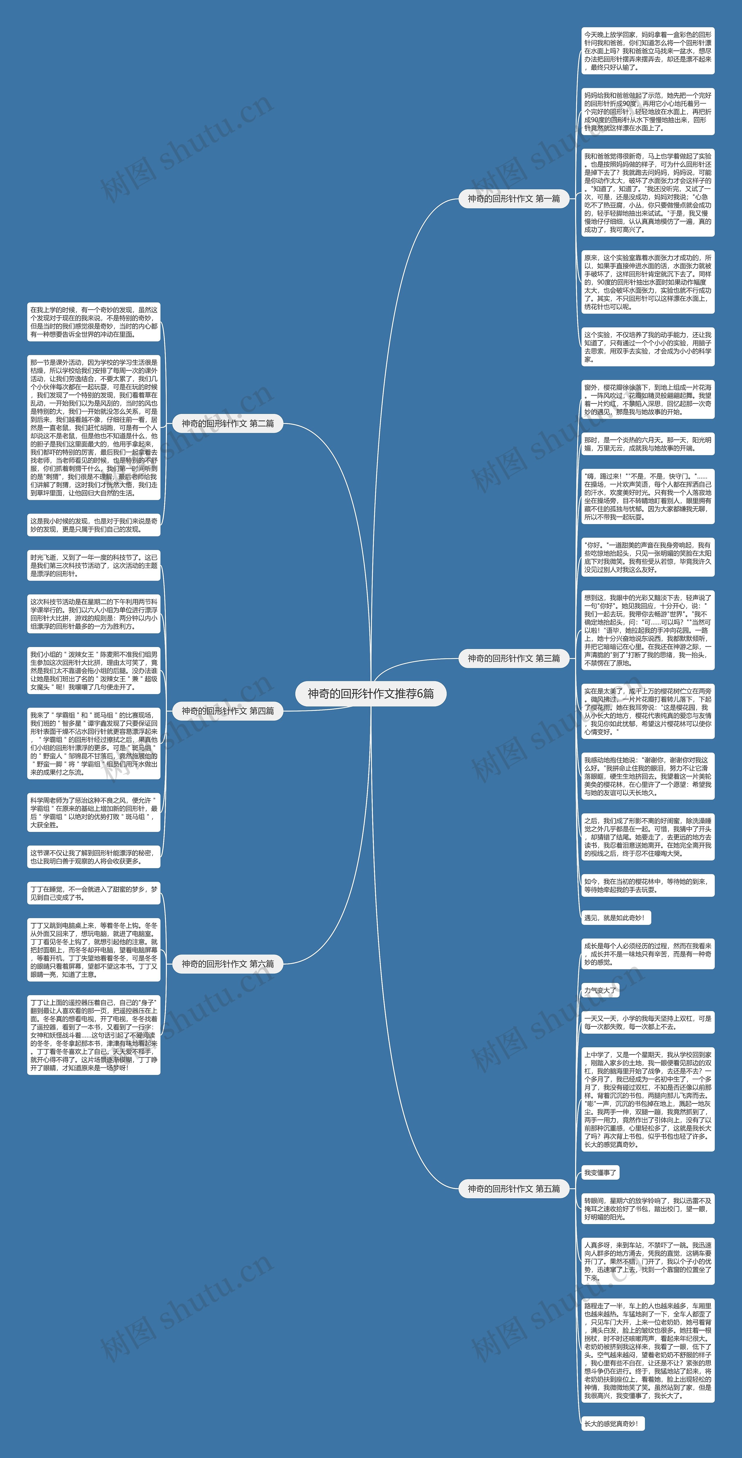 神奇的回形针作文推荐6篇思维导图