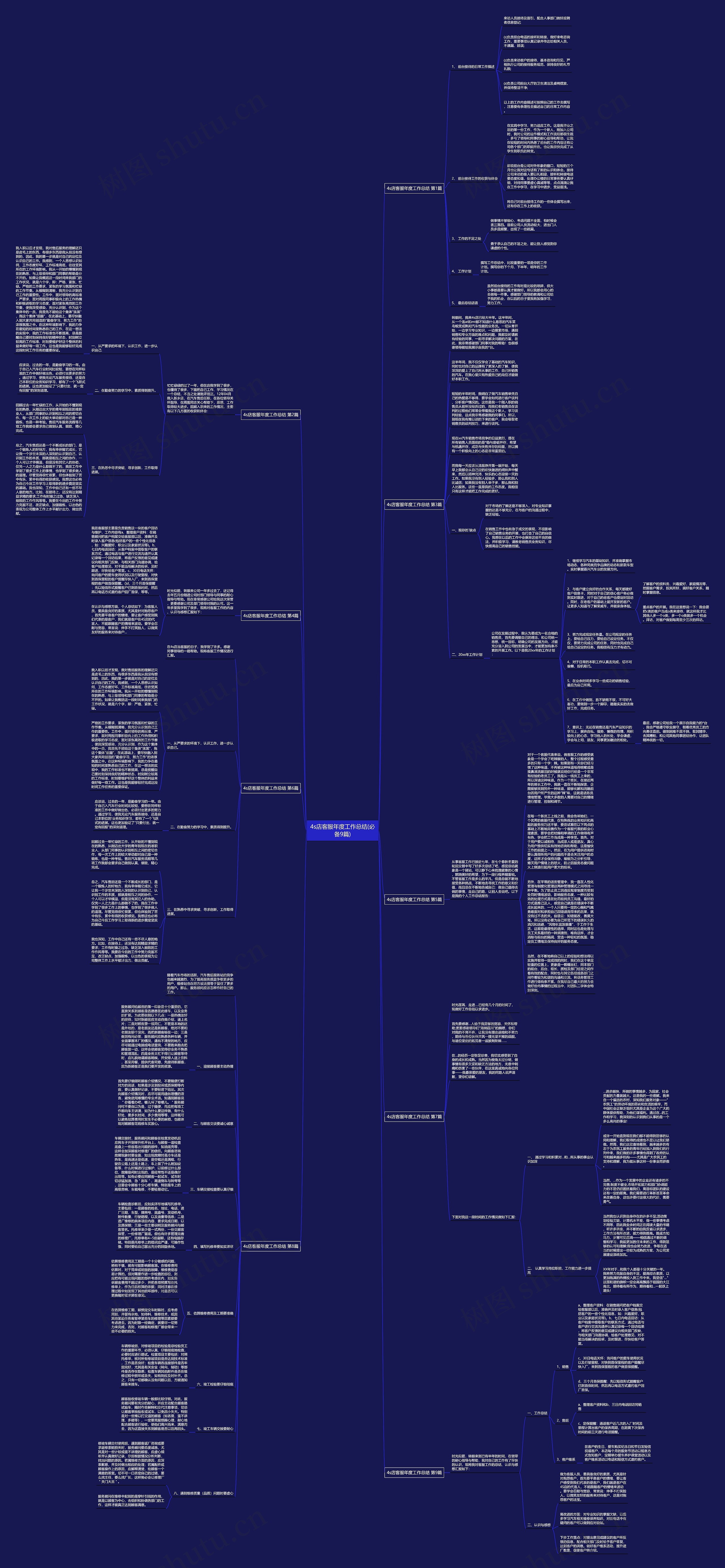 4s店客服年度工作总结(必备9篇)思维导图
