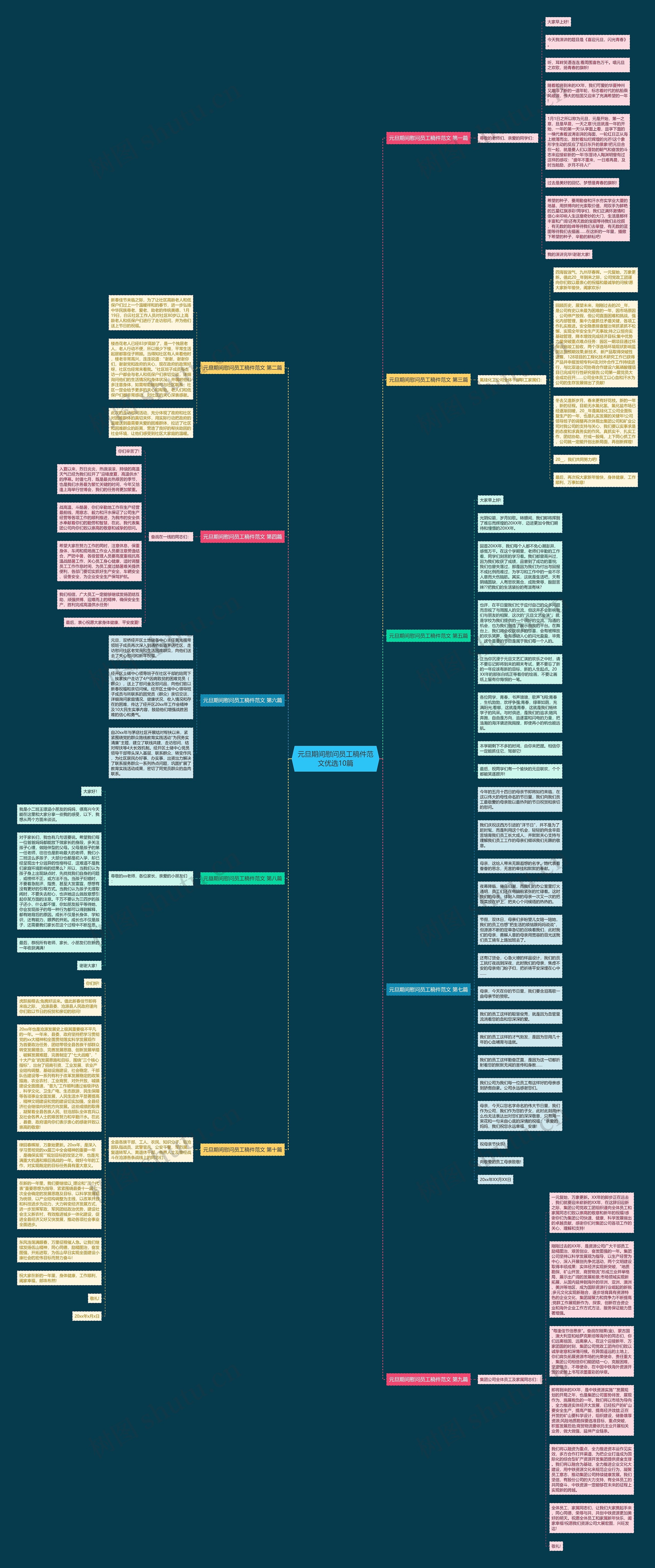 元旦期间慰问员工稿件范文优选10篇思维导图