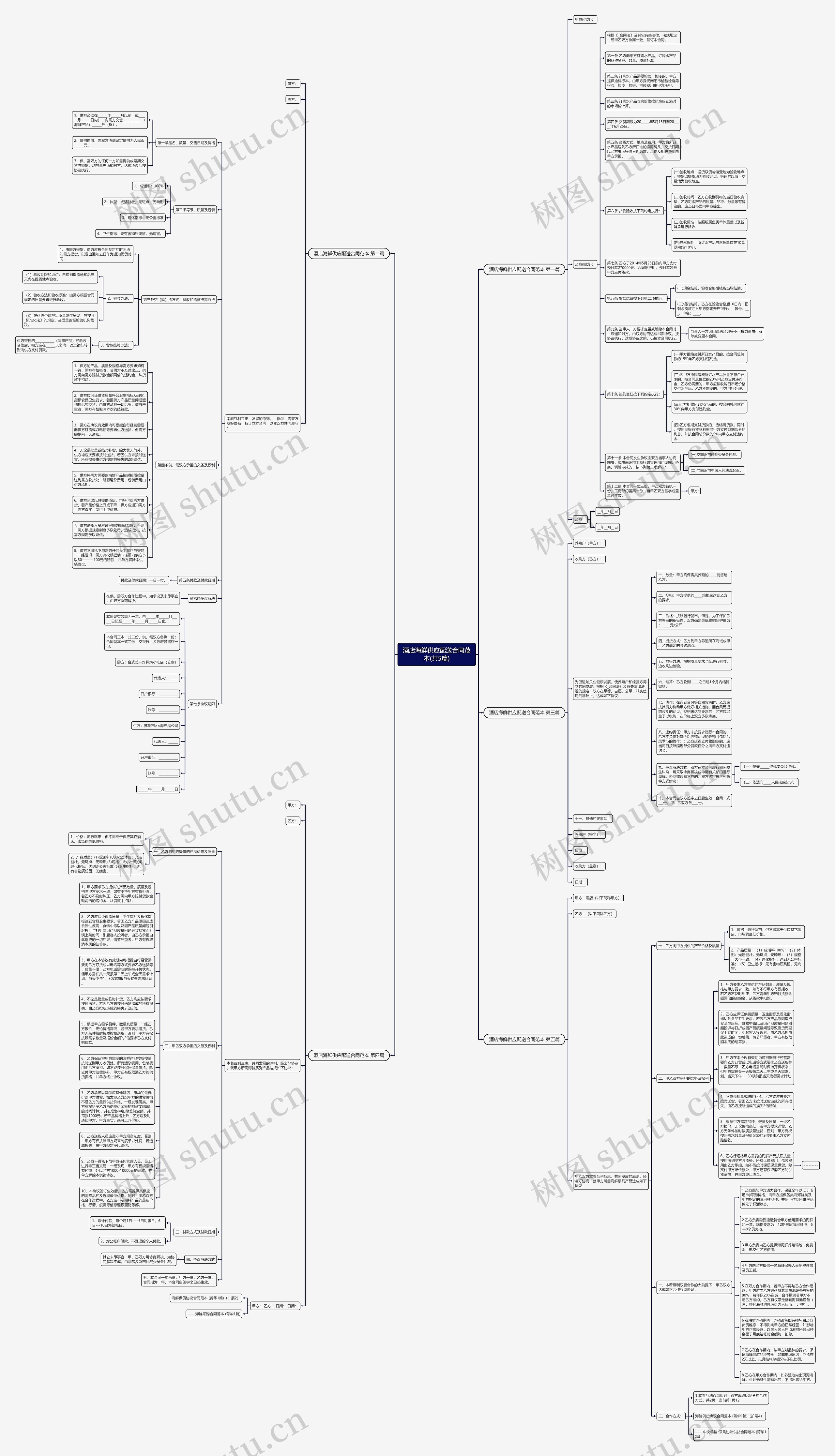 酒店海鲜供应配送合同范本(共5篇)思维导图
