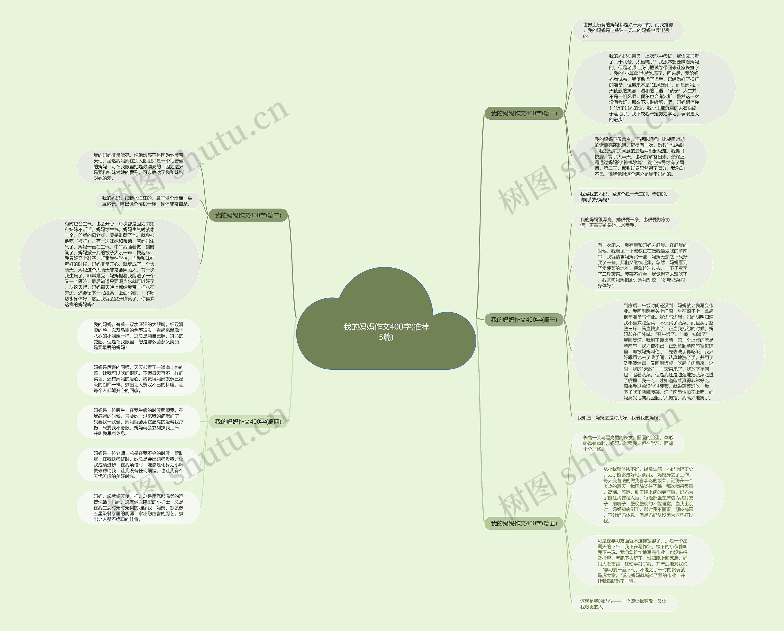 我的妈妈作文400字(推荐5篇)思维导图