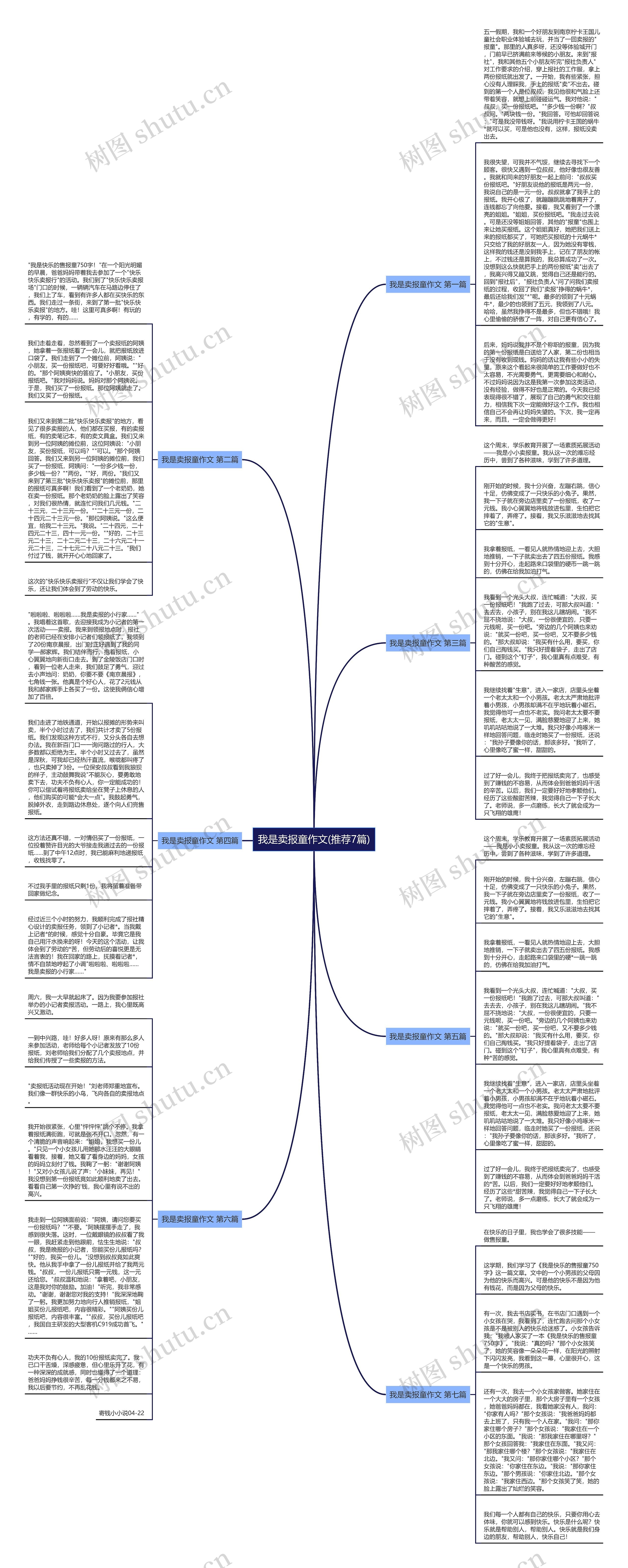 我是卖报童作文(推荐7篇)思维导图