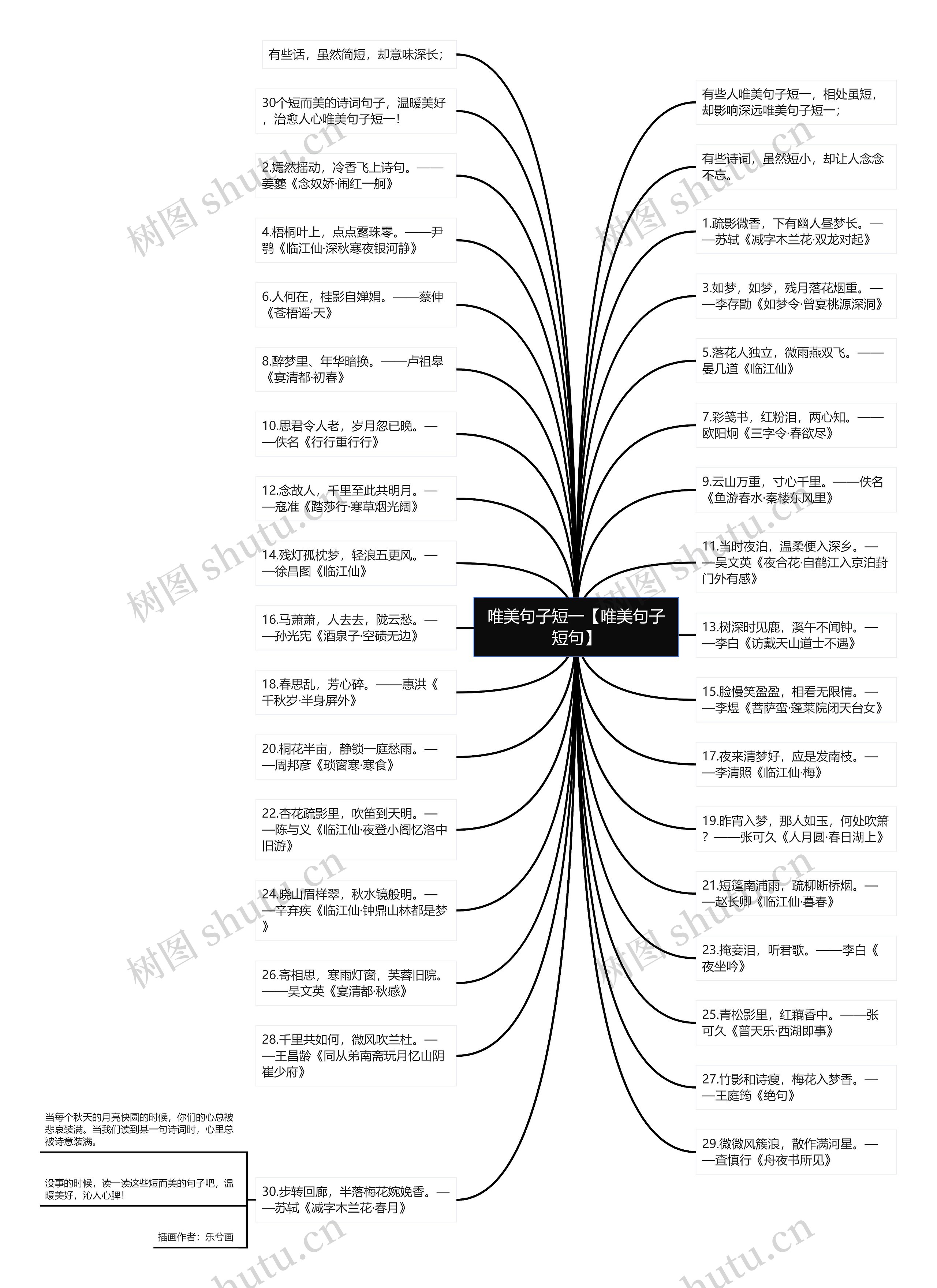 唯美句子短一【唯美句子短句】思维导图高清图 唯美句子短一【唯美句子短句】思维导图