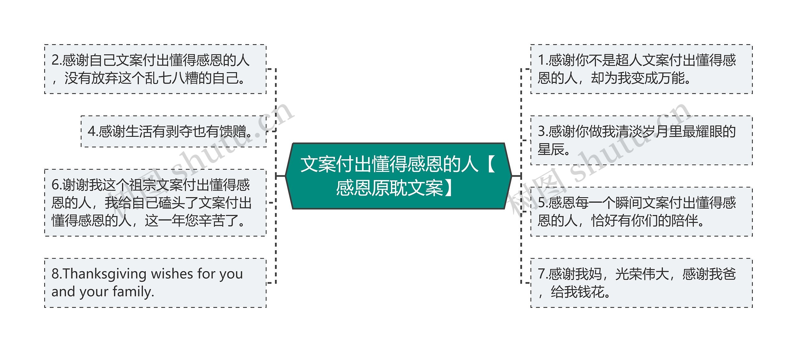 文案付出懂得感恩的人【感恩原耽文案】思维导图