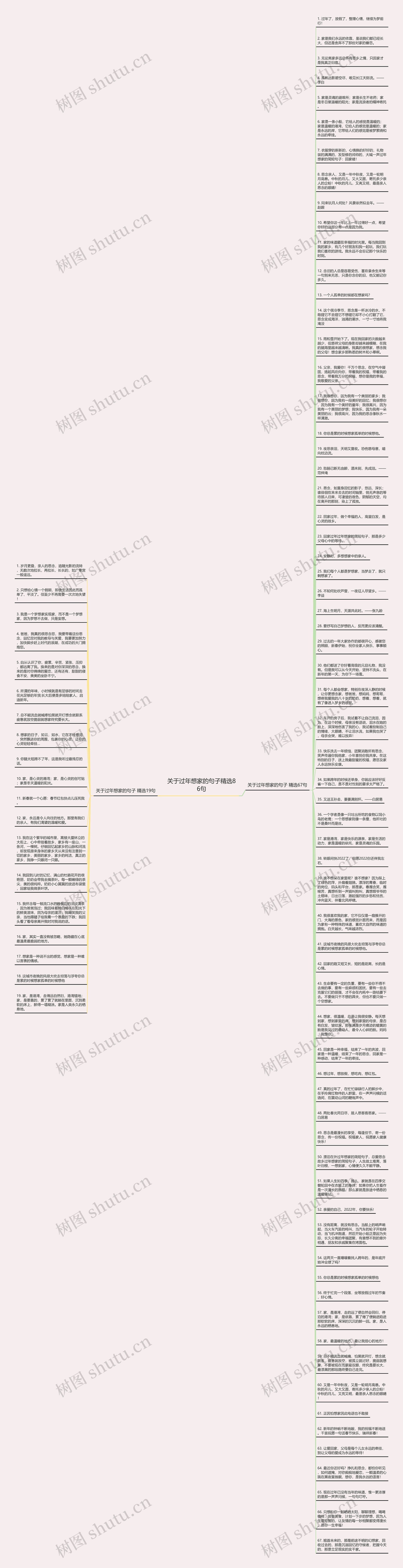 关于过年想家的句子精选86句思维导图