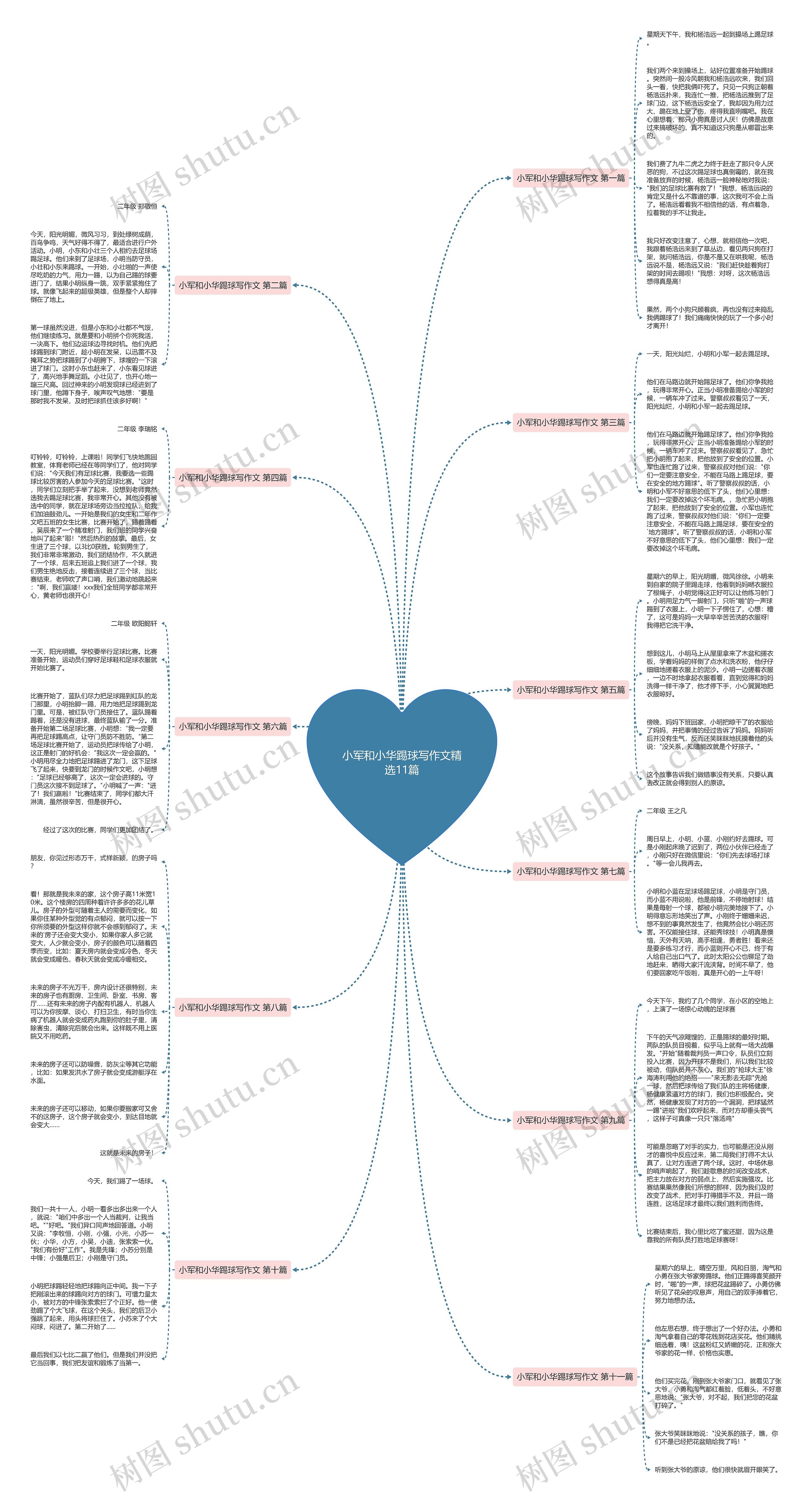 小军和小华踢球写作文精选11篇思维导图