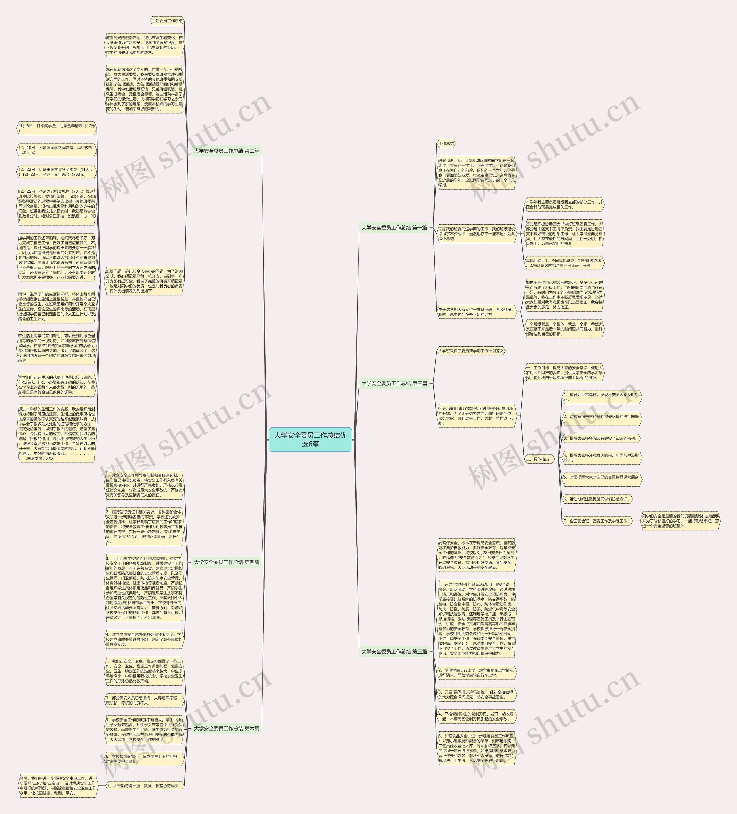 大学安全委员工作总结优选6篇思维导图