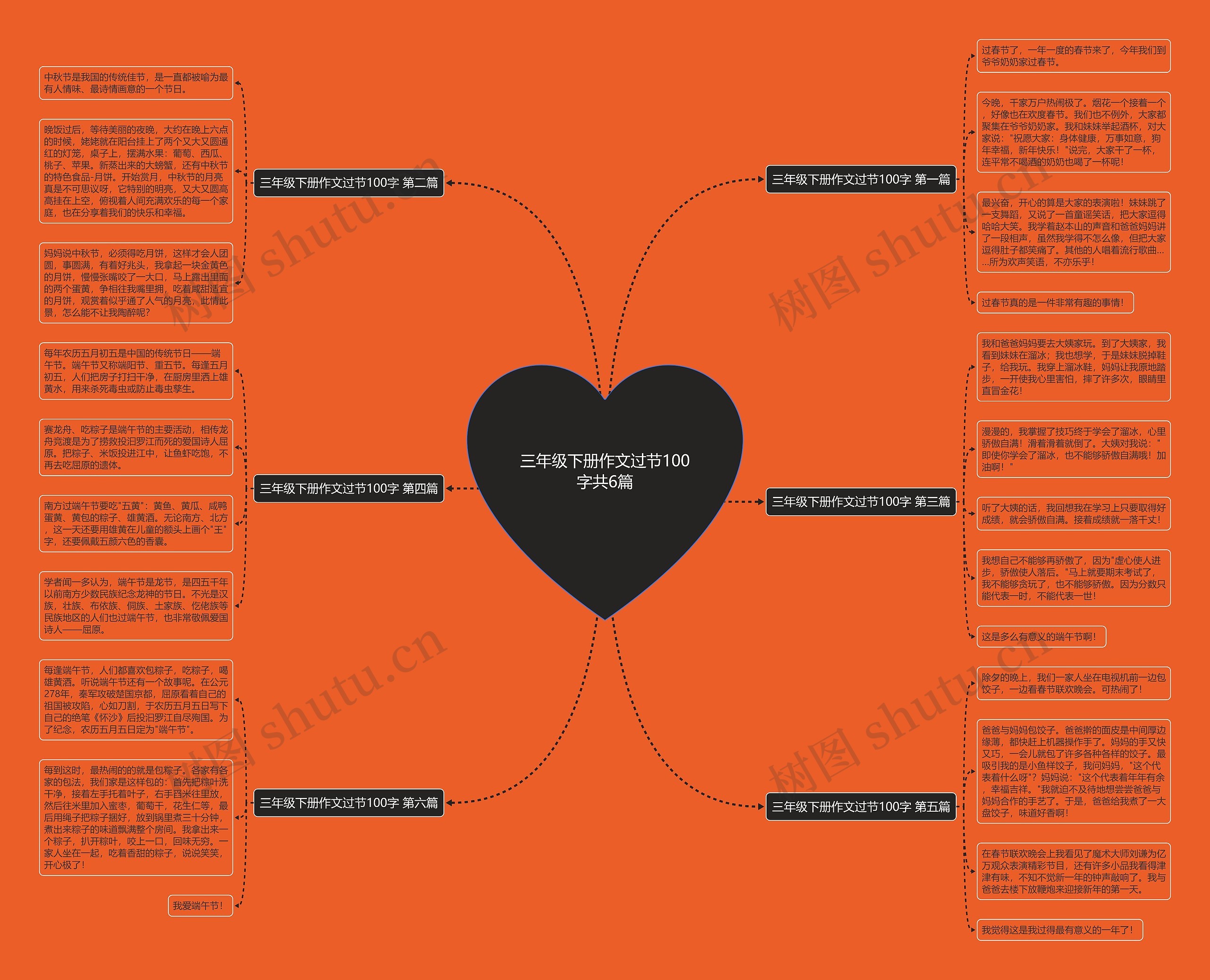 三年级下册作文过节100字共6篇思维导图