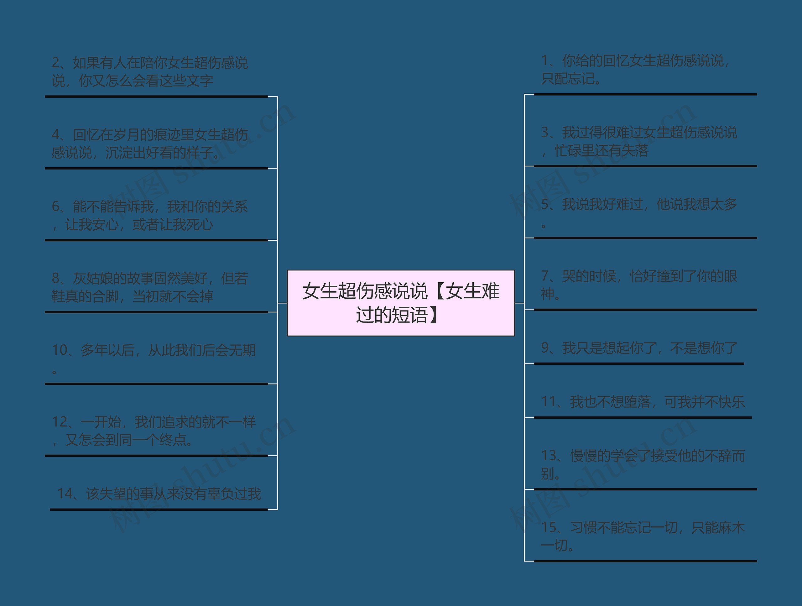 女生超伤感说说【女生难过的短语】思维导图