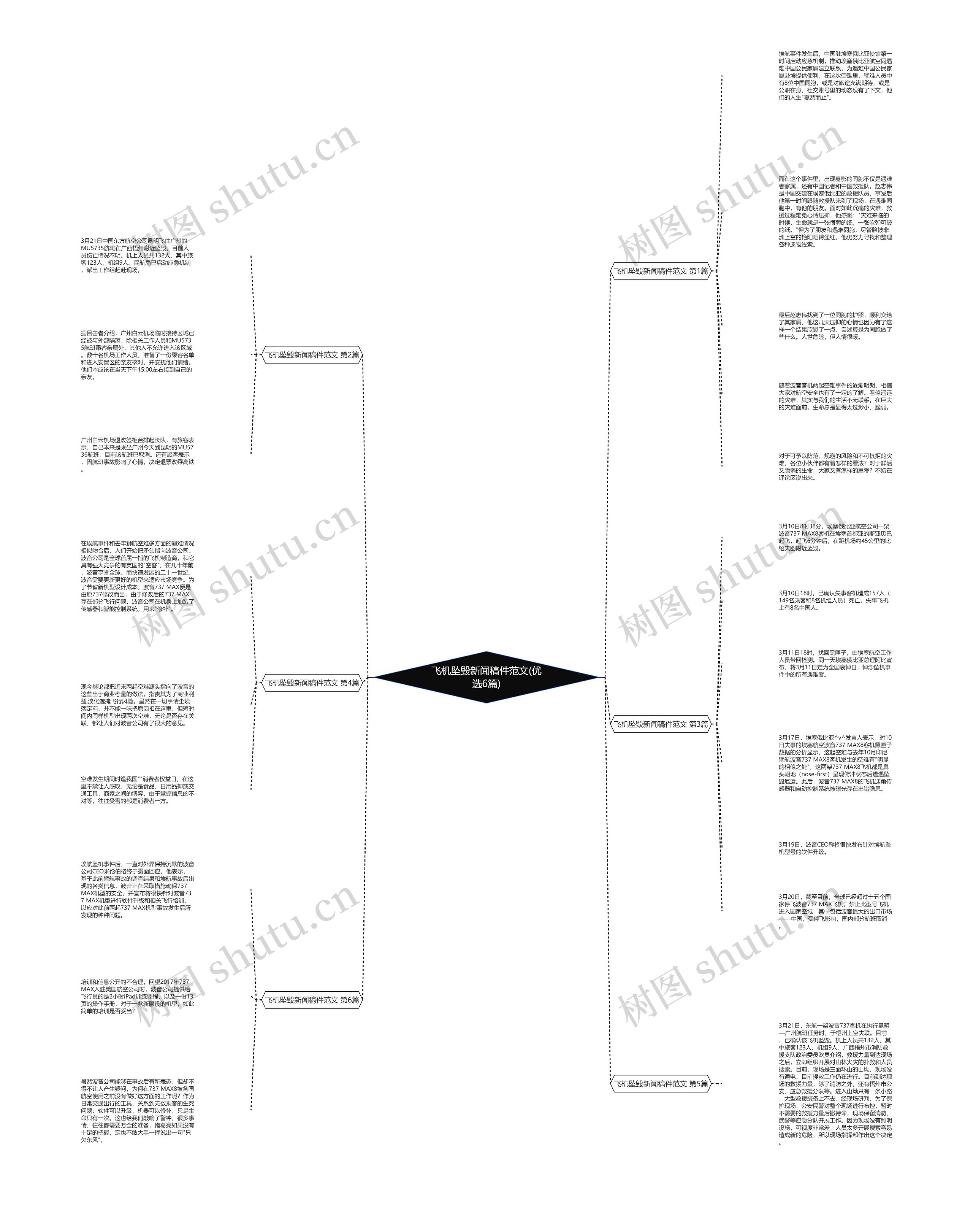 飞机坠毁新闻稿件范文(优选6篇)思维导图
