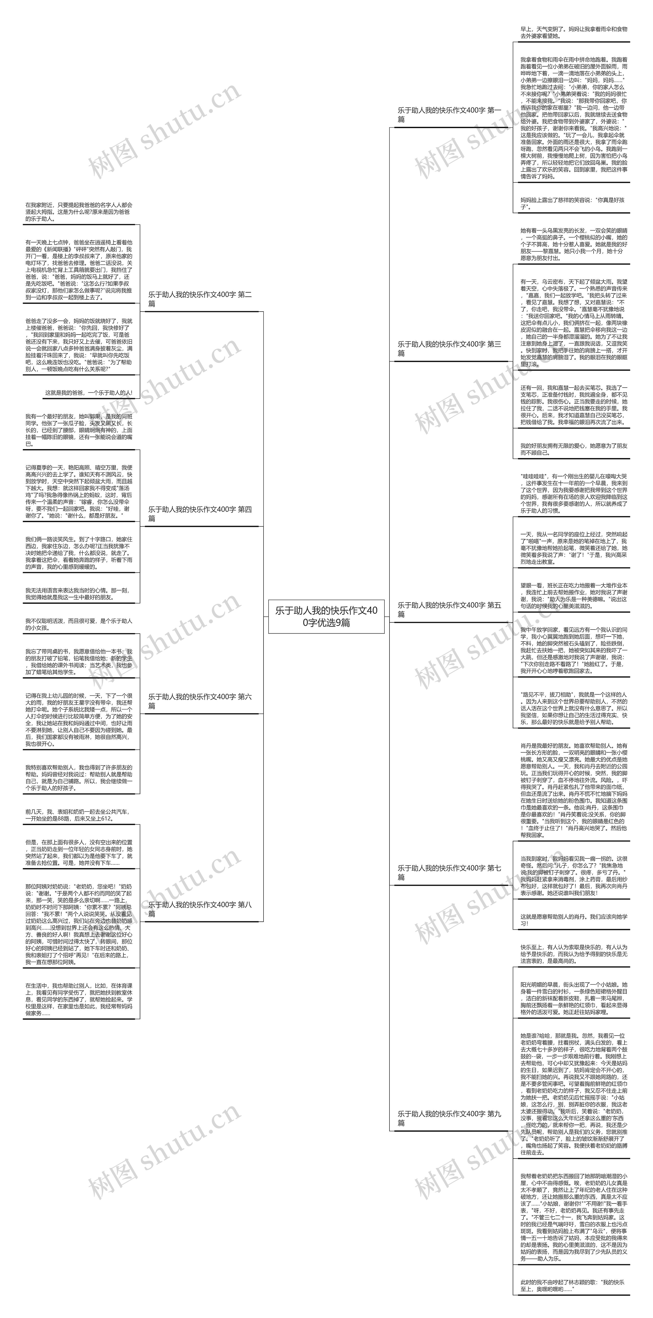 乐于助人我的快乐作文400字优选9篇思维导图