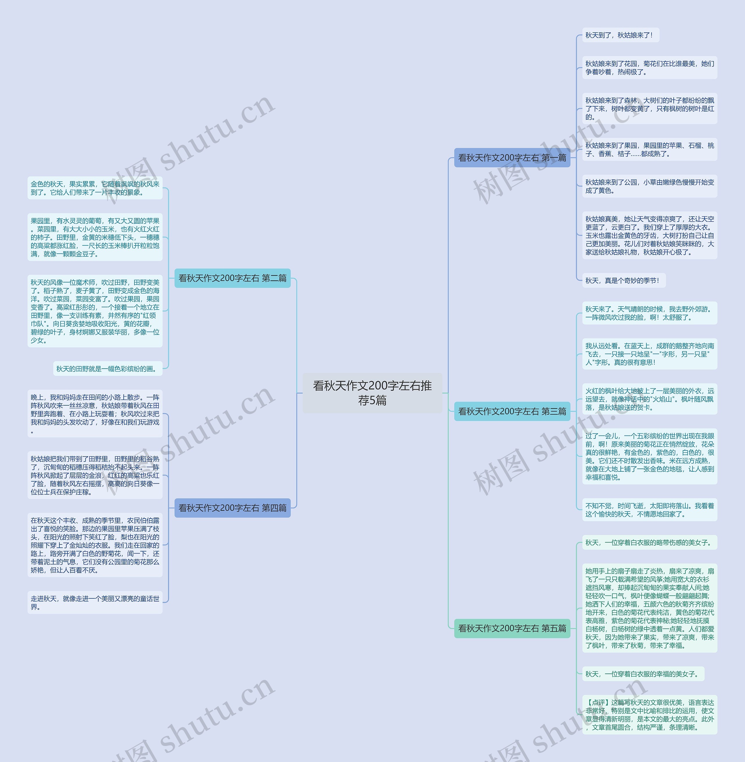 看秋天作文200字左右推荐5篇思维导图
