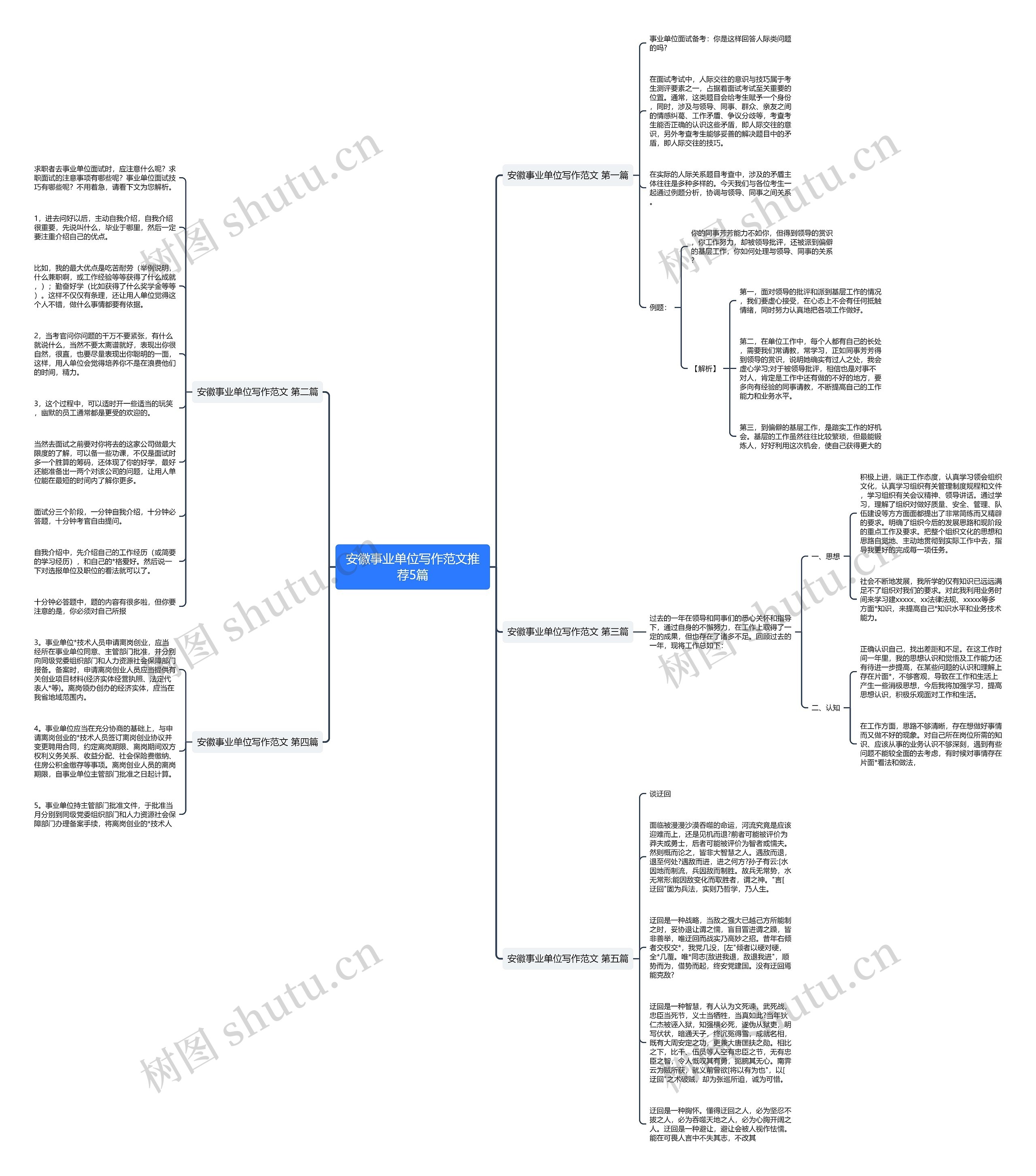 安徽事业单位写作范文推荐5篇思维导图高清图 安徽事业单位写作范文推荐5篇思维导图