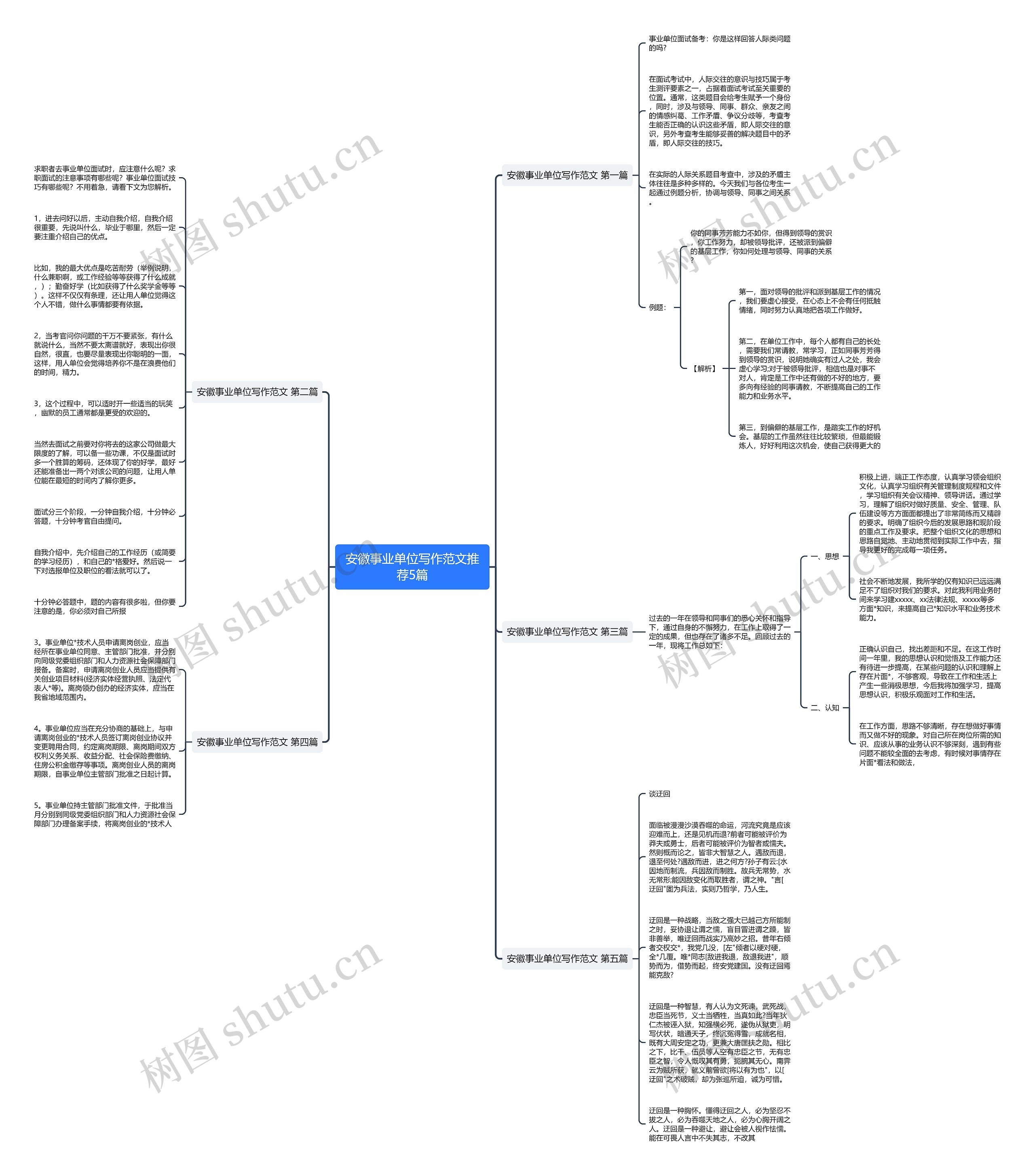 安徽事业单位写作范文推荐5篇思维导图
