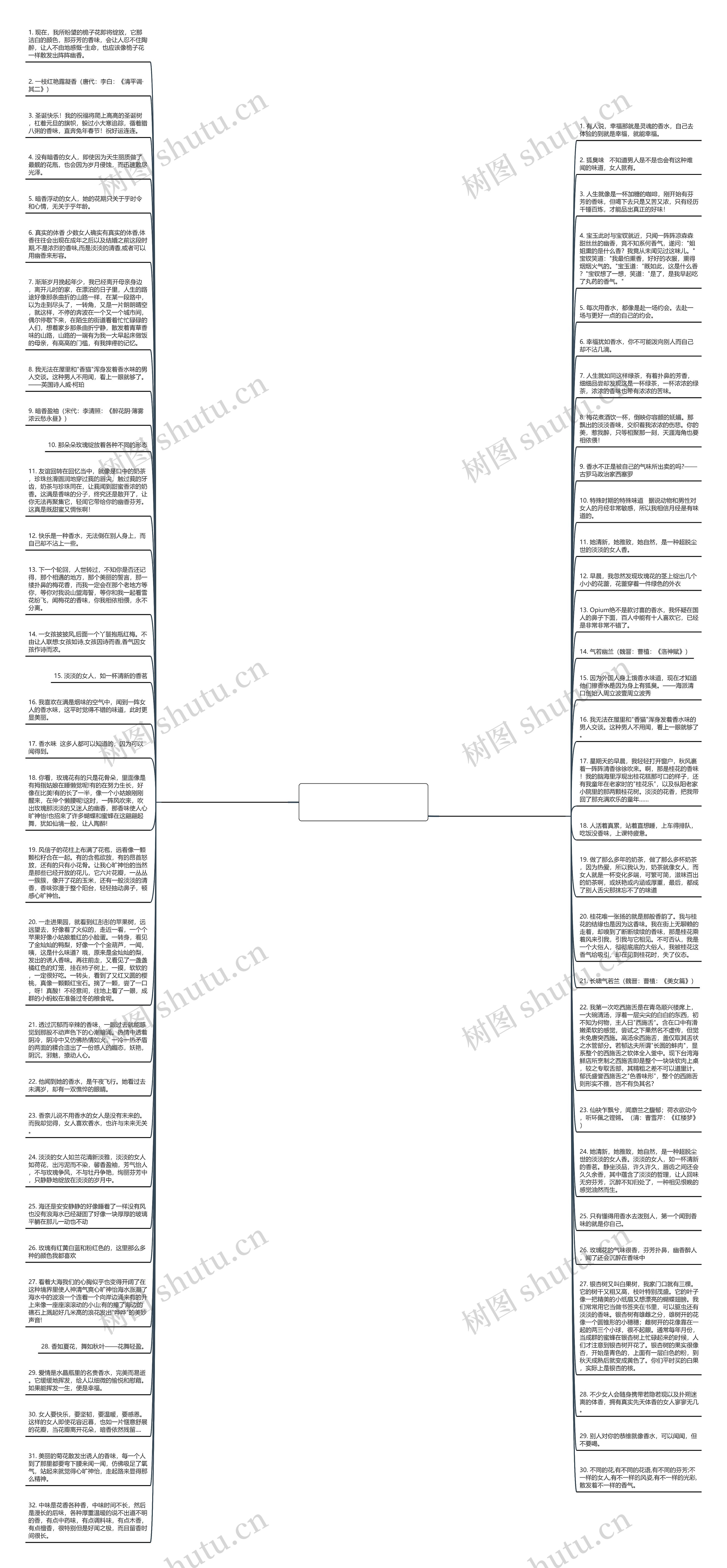 描写女生身上的香味的句子精选62句思维导图