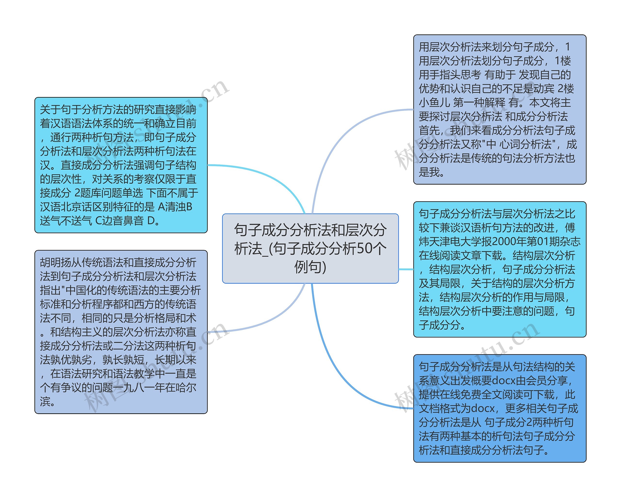 句子成分分析法和层次分析法_(句子成分分析50个例句)