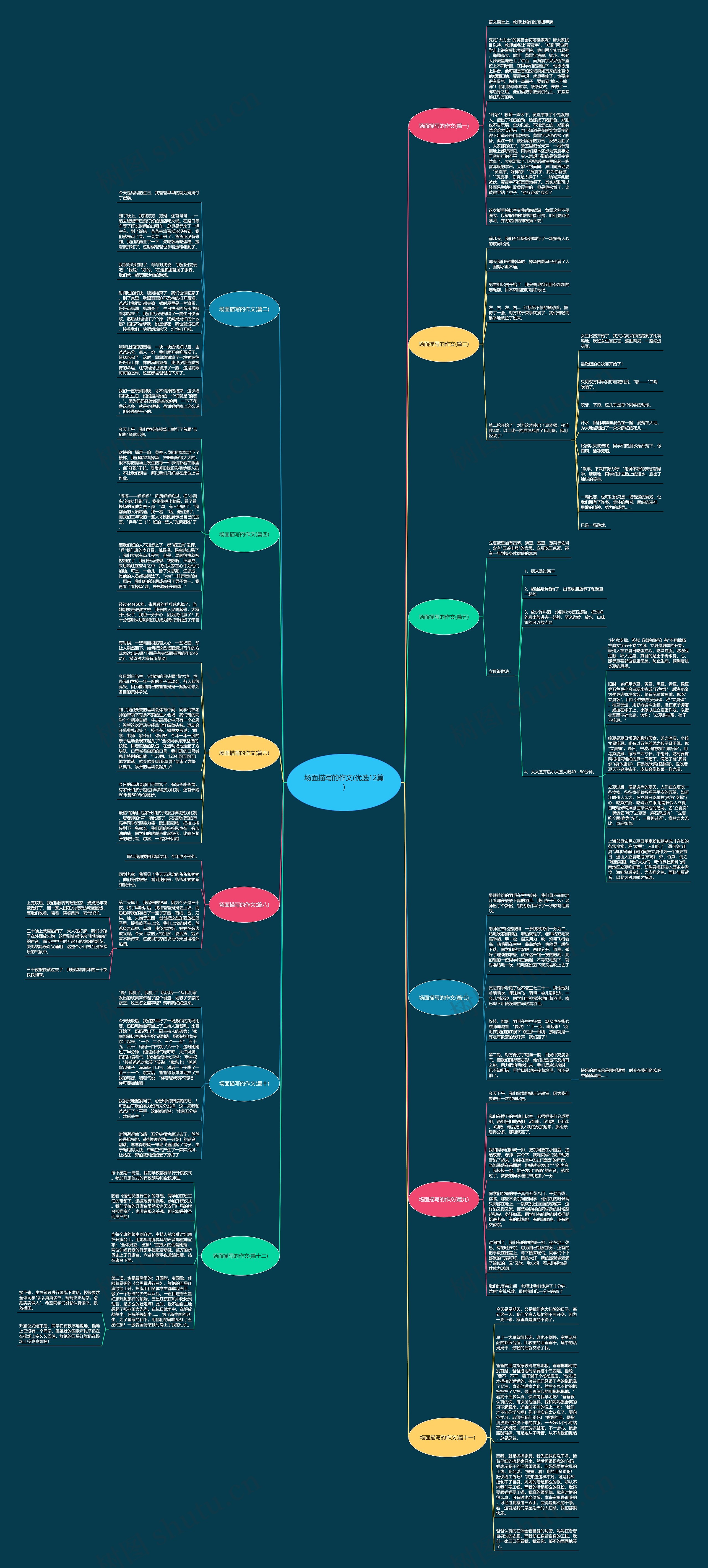 场面描写的作文(优选12篇)思维导图