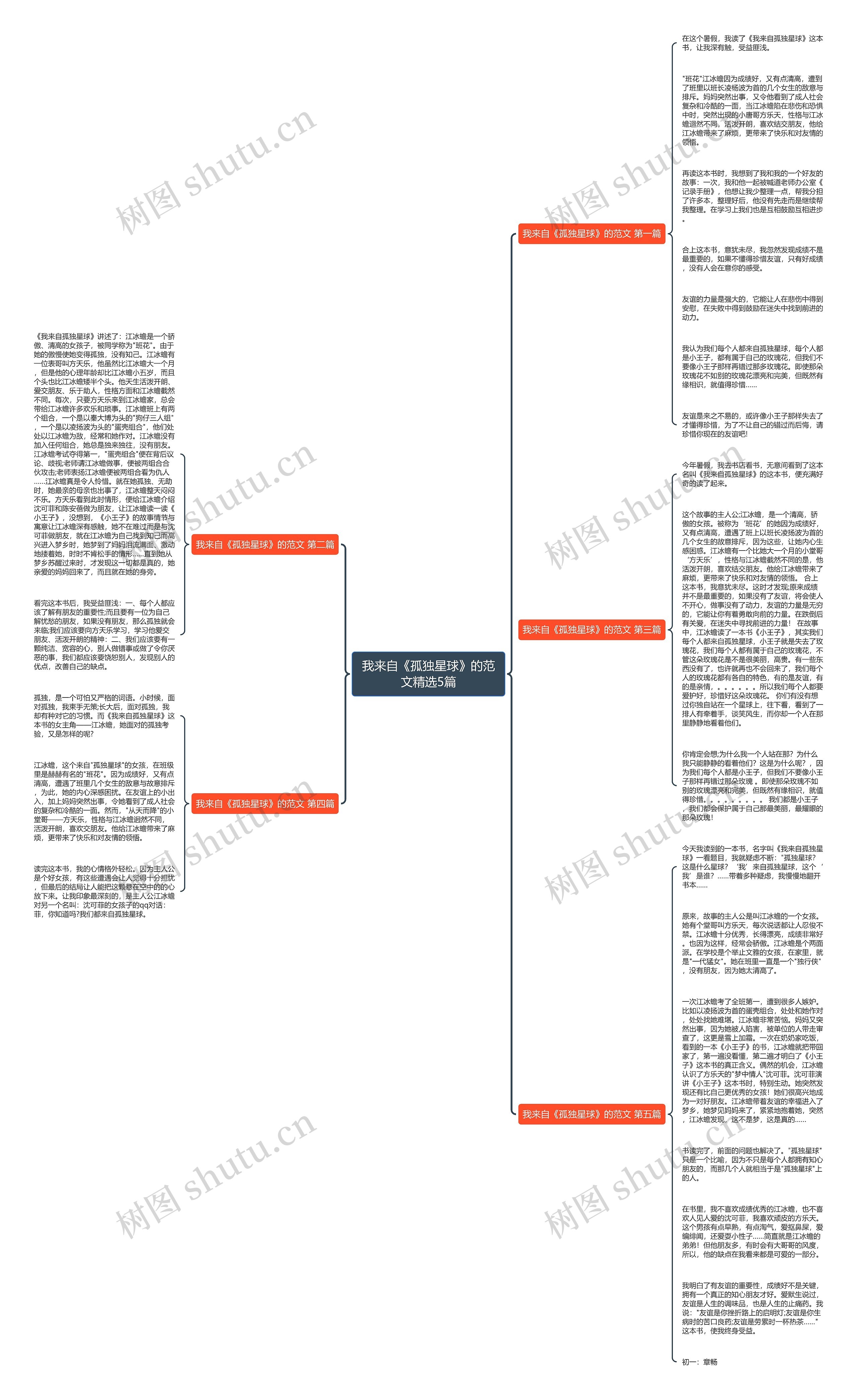 我来自《孤独星球》的范文精选5篇思维导图
