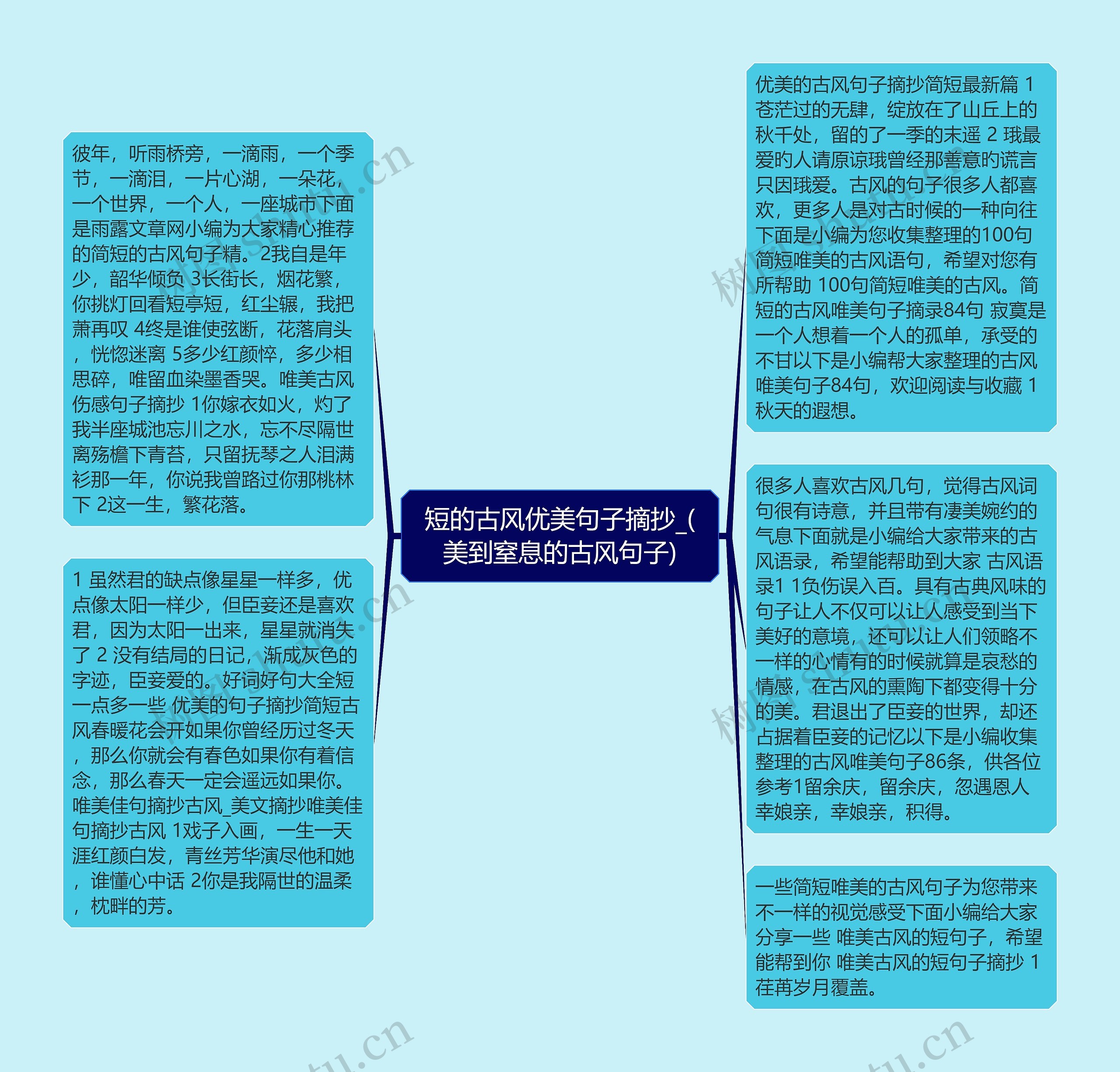 短的古风优美句子摘抄_(美到窒息的古风句子)思维导图高清图 短的古风优美句子摘抄_(美到窒息的古风句子)思维导图