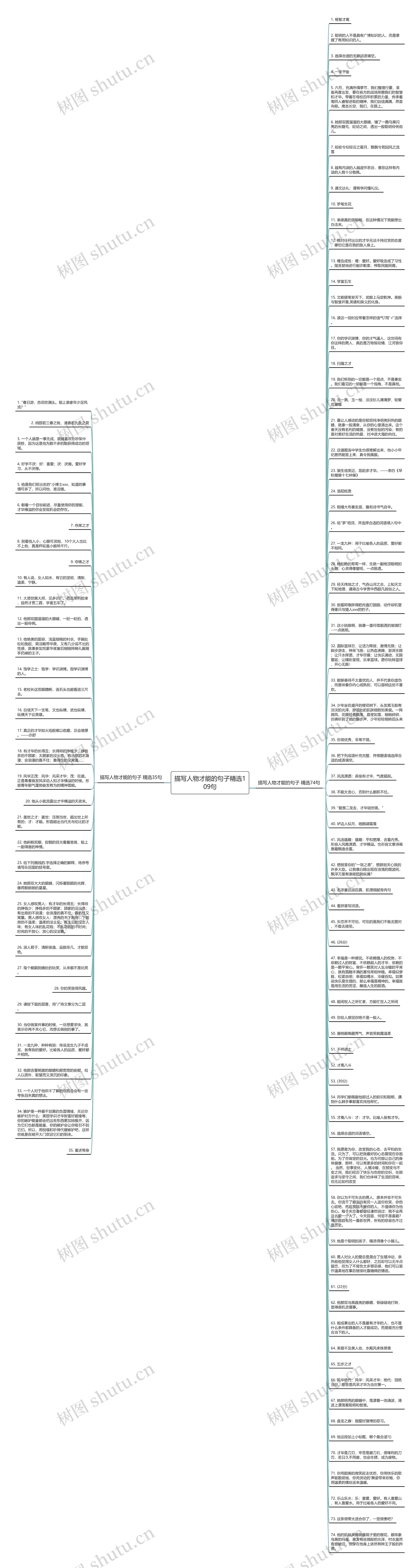 描写人物才能的句子精选109句思维导图