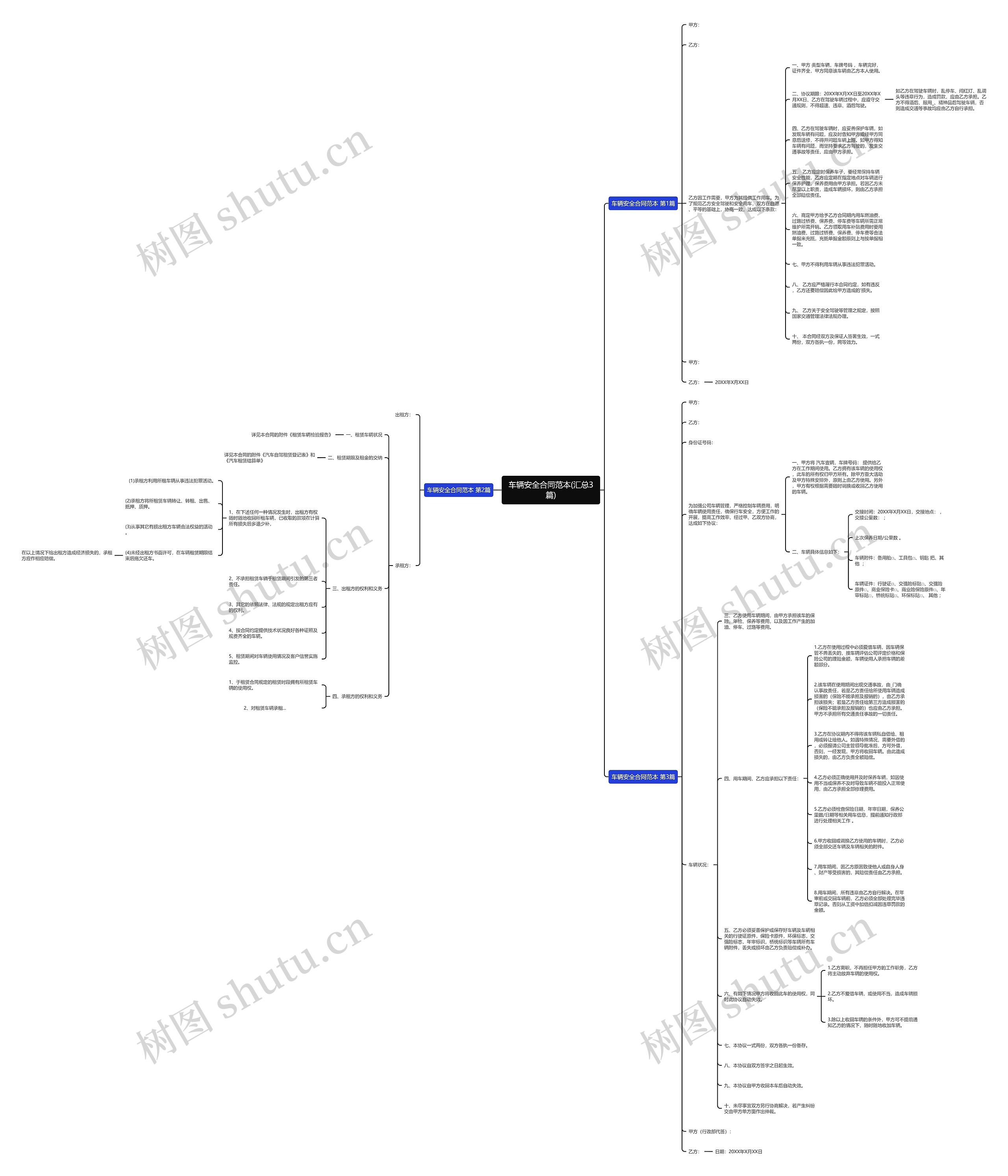 车辆安全合同范本(汇总3篇)思维导图