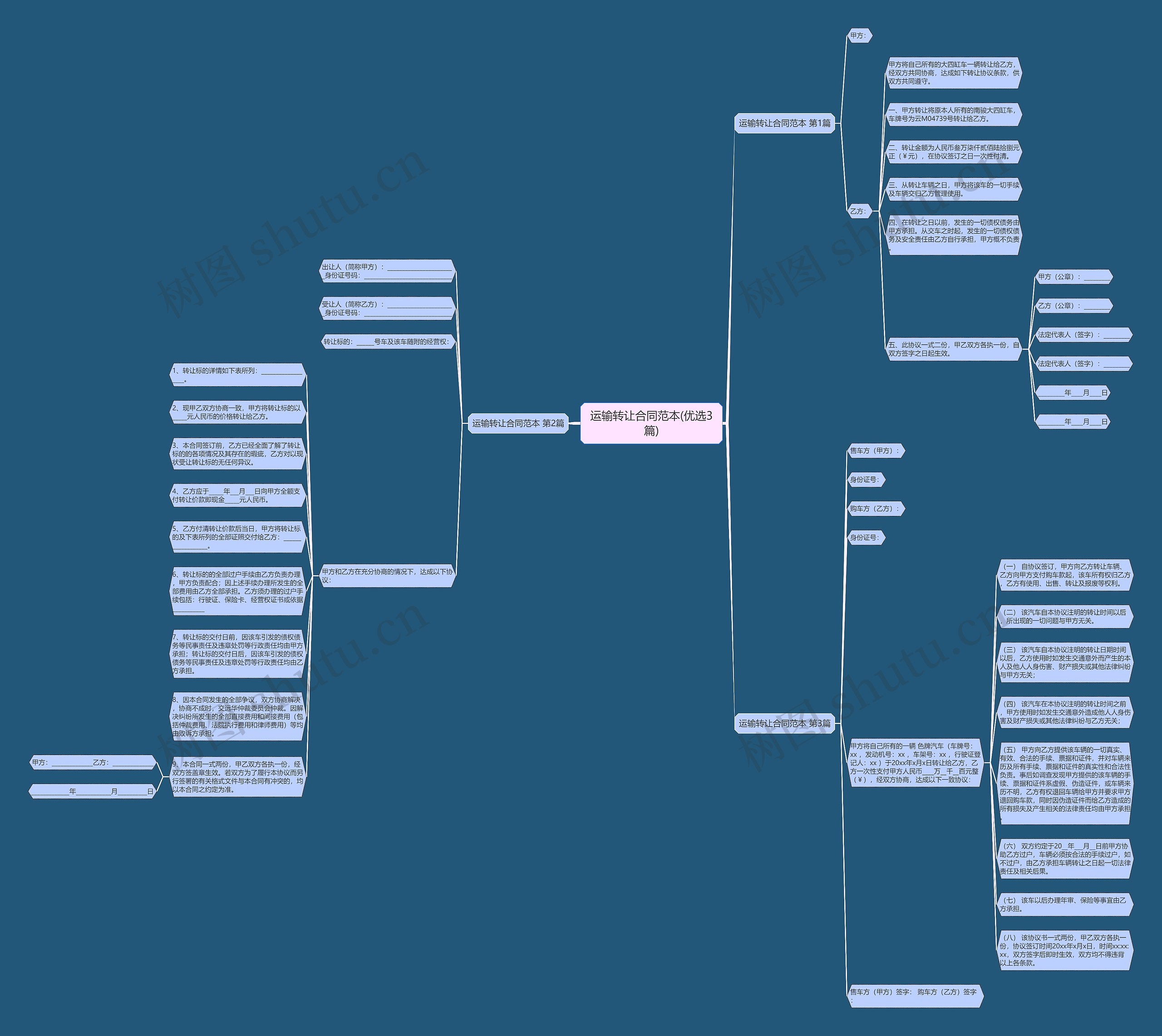 运输转让合同范本(优选3篇)思维导图