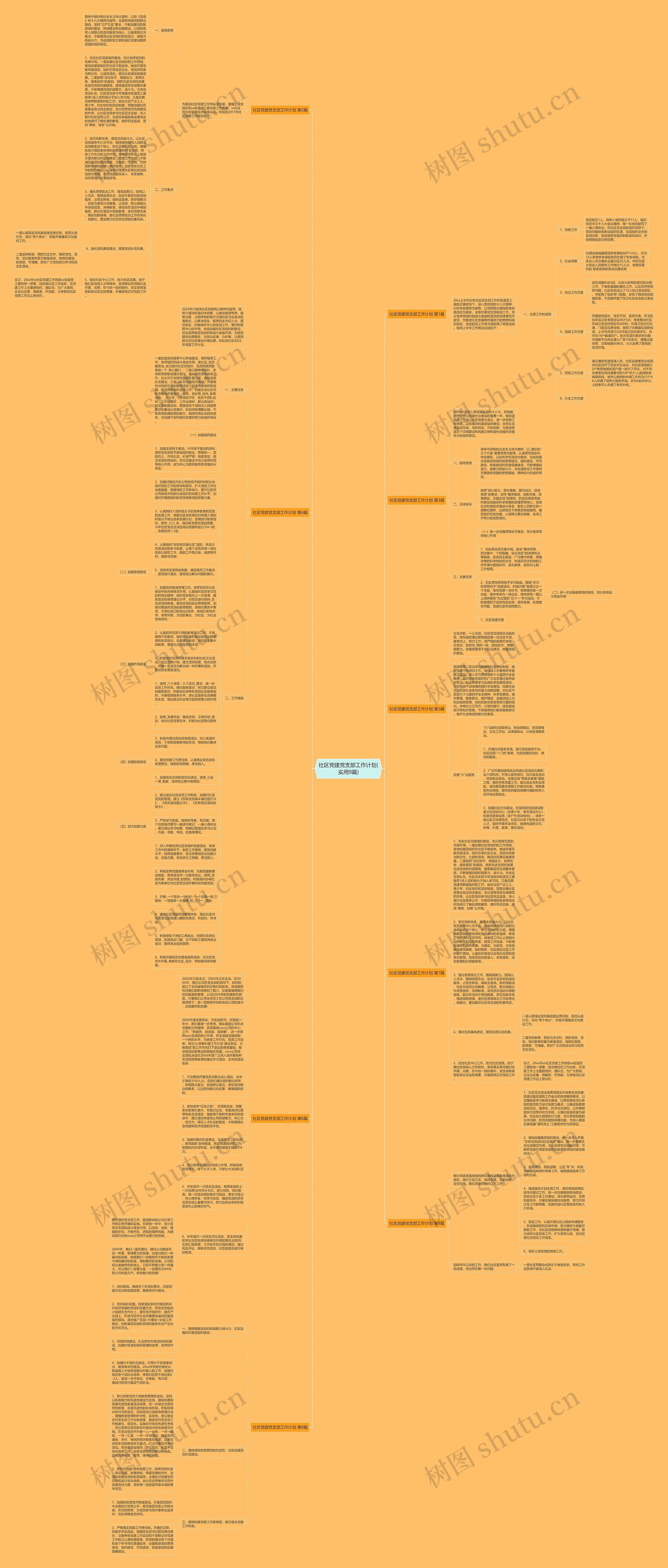 社区党建党支部工作计划(实用9篇)思维导图