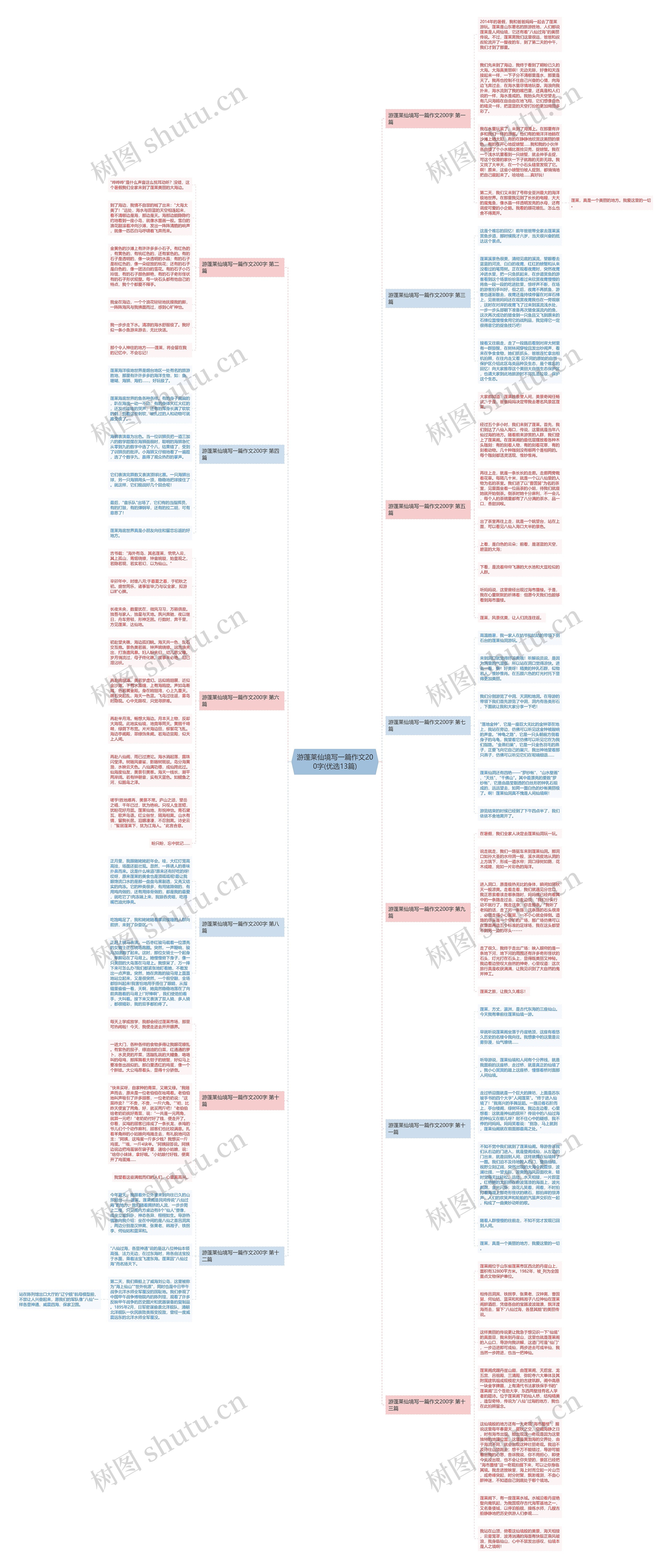 游蓬莱仙境写一篇作文200字(优选13篇)思维导图