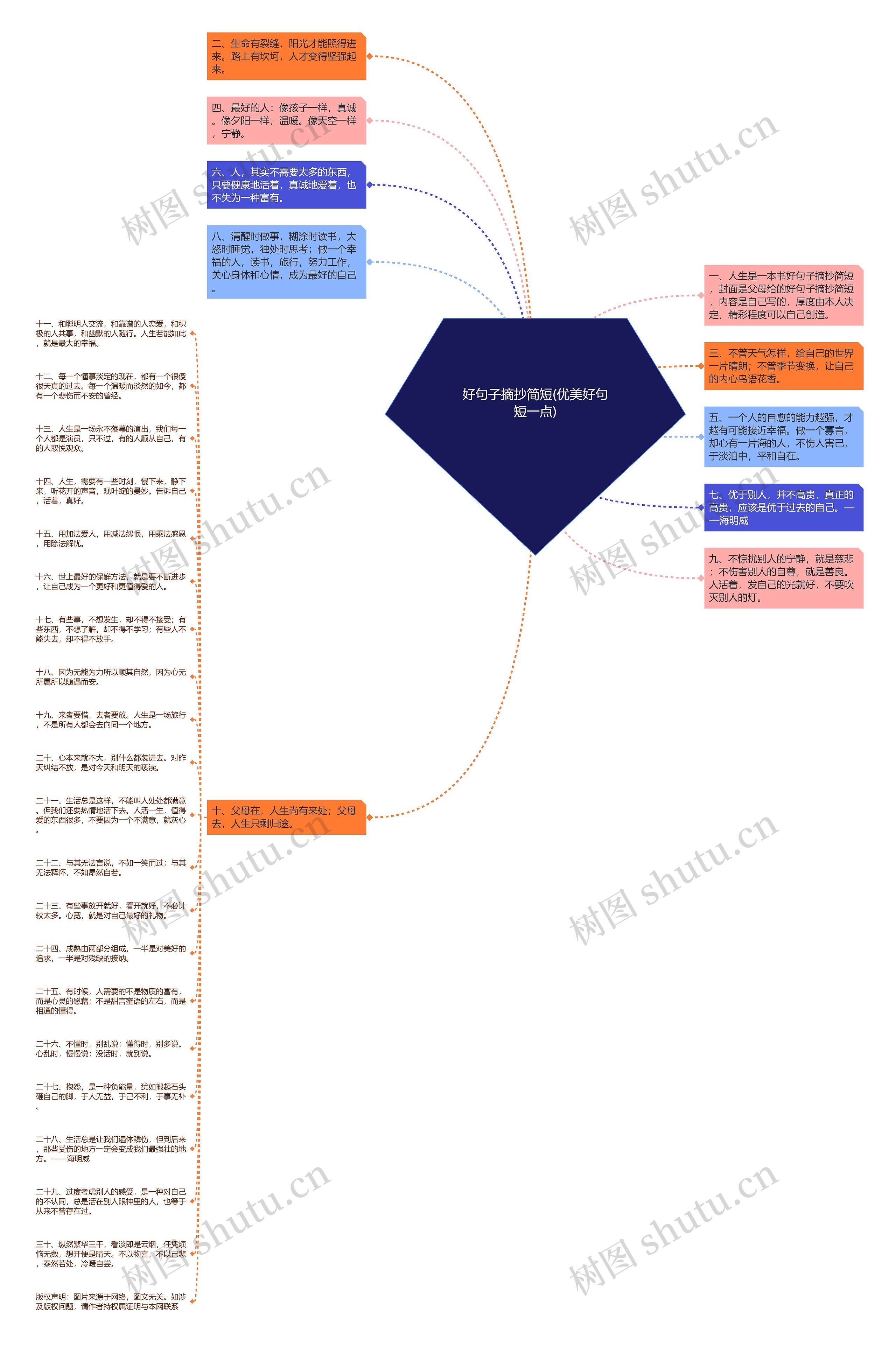 好句子摘抄简短(优美好句短一点)思维导图