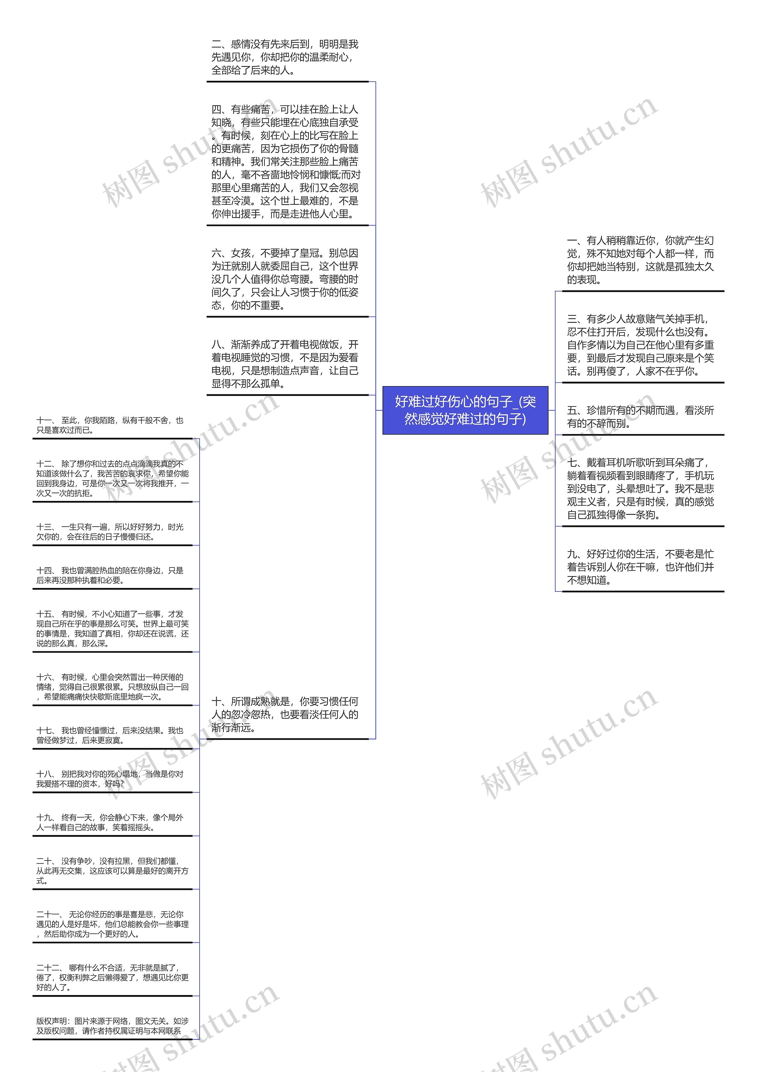 好难过好伤心的句子_(突然感觉好难过的句子)思维导图