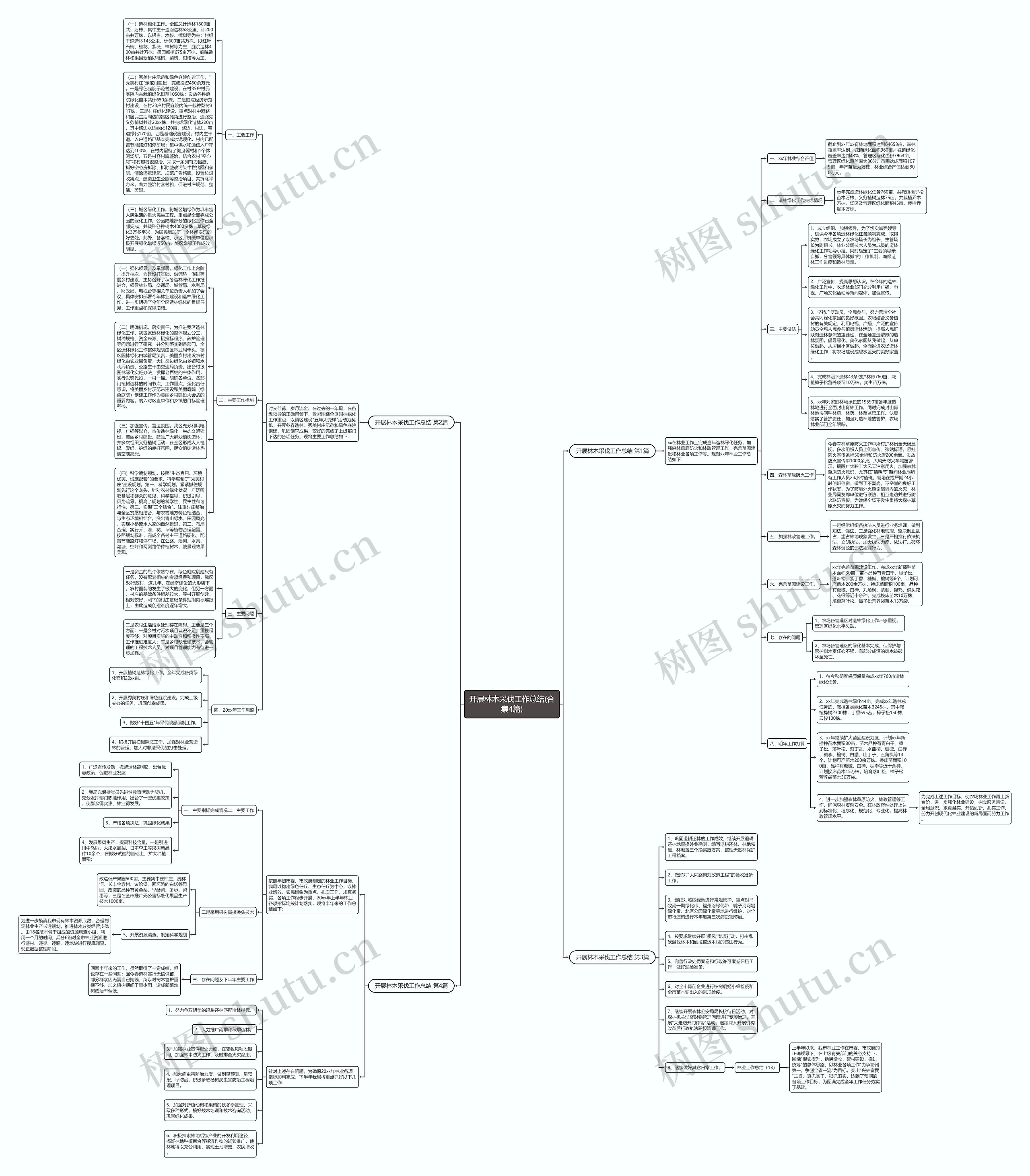开展林木采伐工作总结(合集4篇)思维导图
