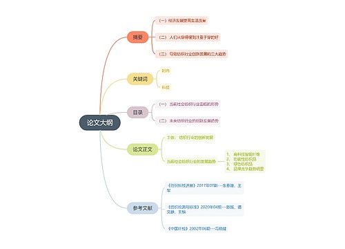 论文大纲