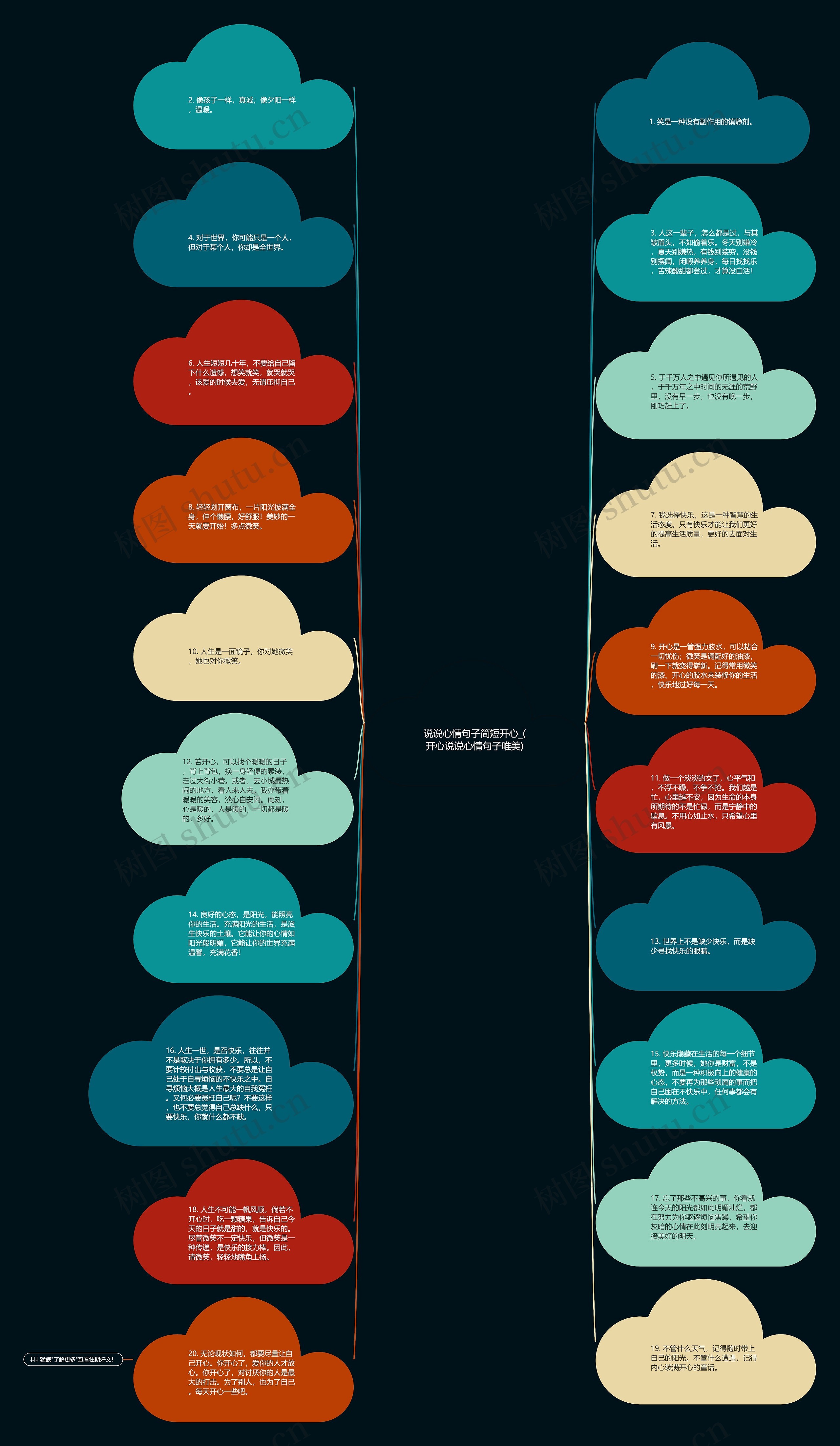 说说心情句子简短开心_(开心说说心情句子唯美)思维导图