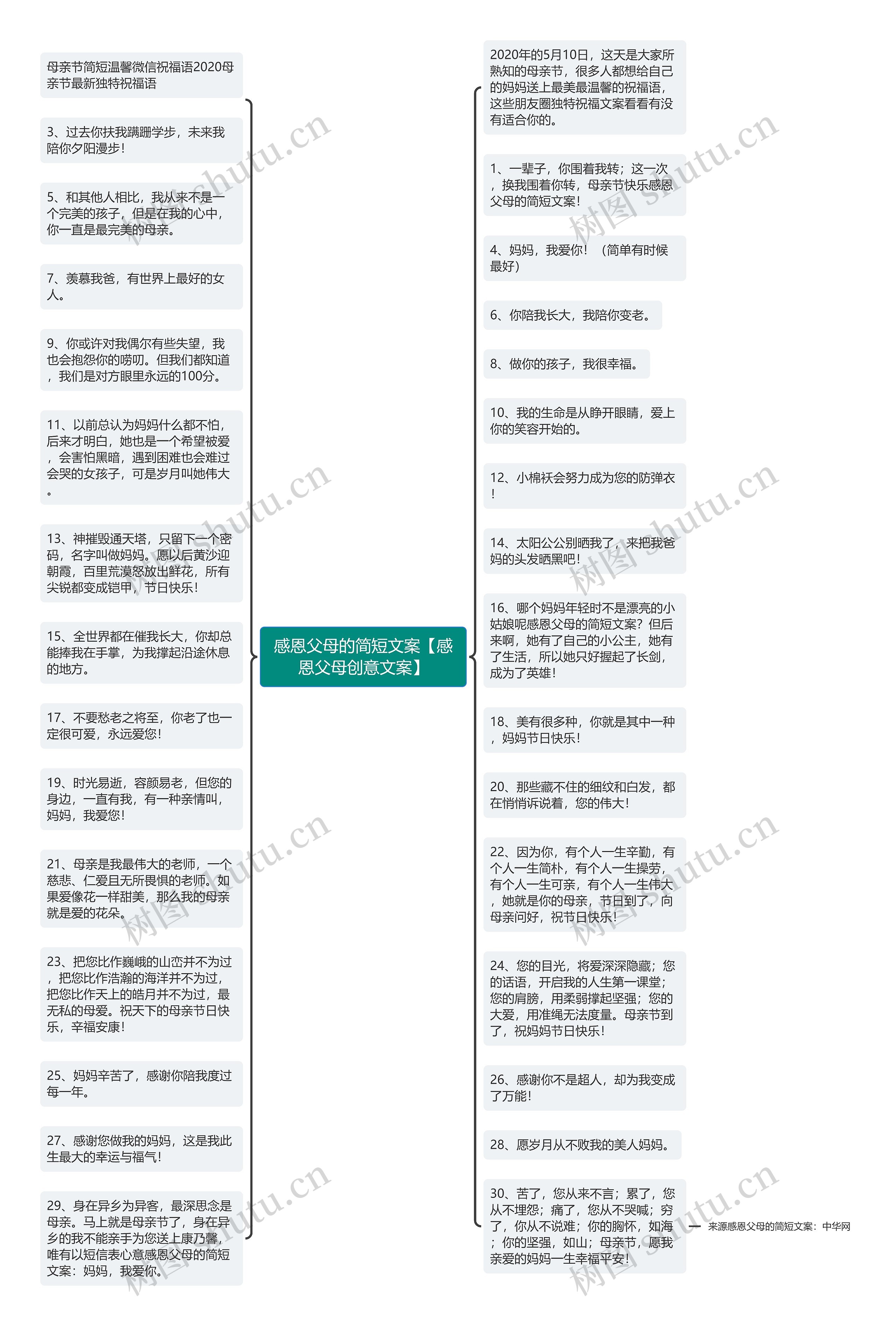感恩父母的简短文案【感恩父母创意文案】思维导图