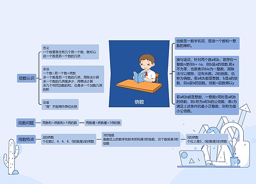 倍数