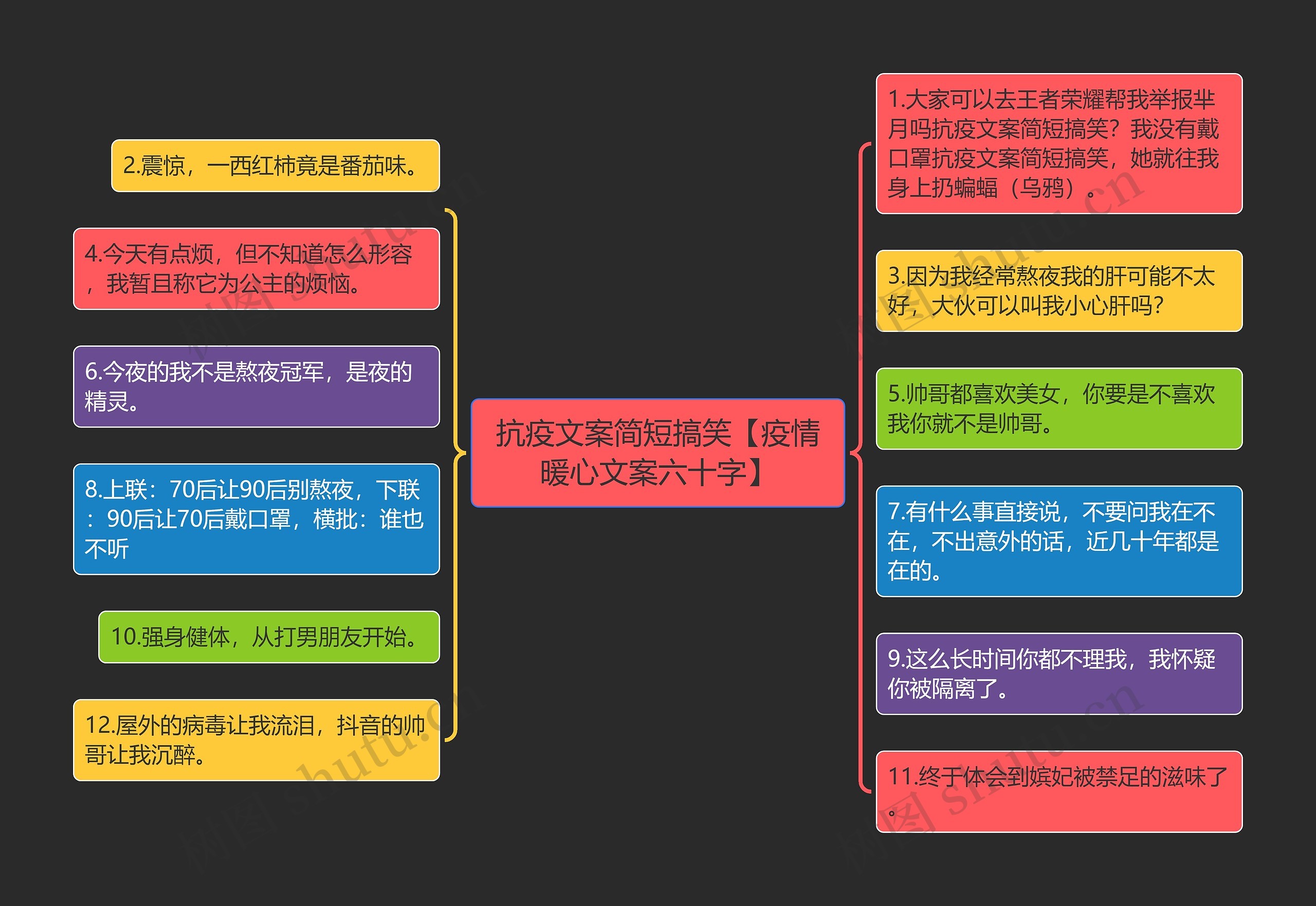 抗疫文案简短搞笑【疫情暖心文案六十字】思维导图