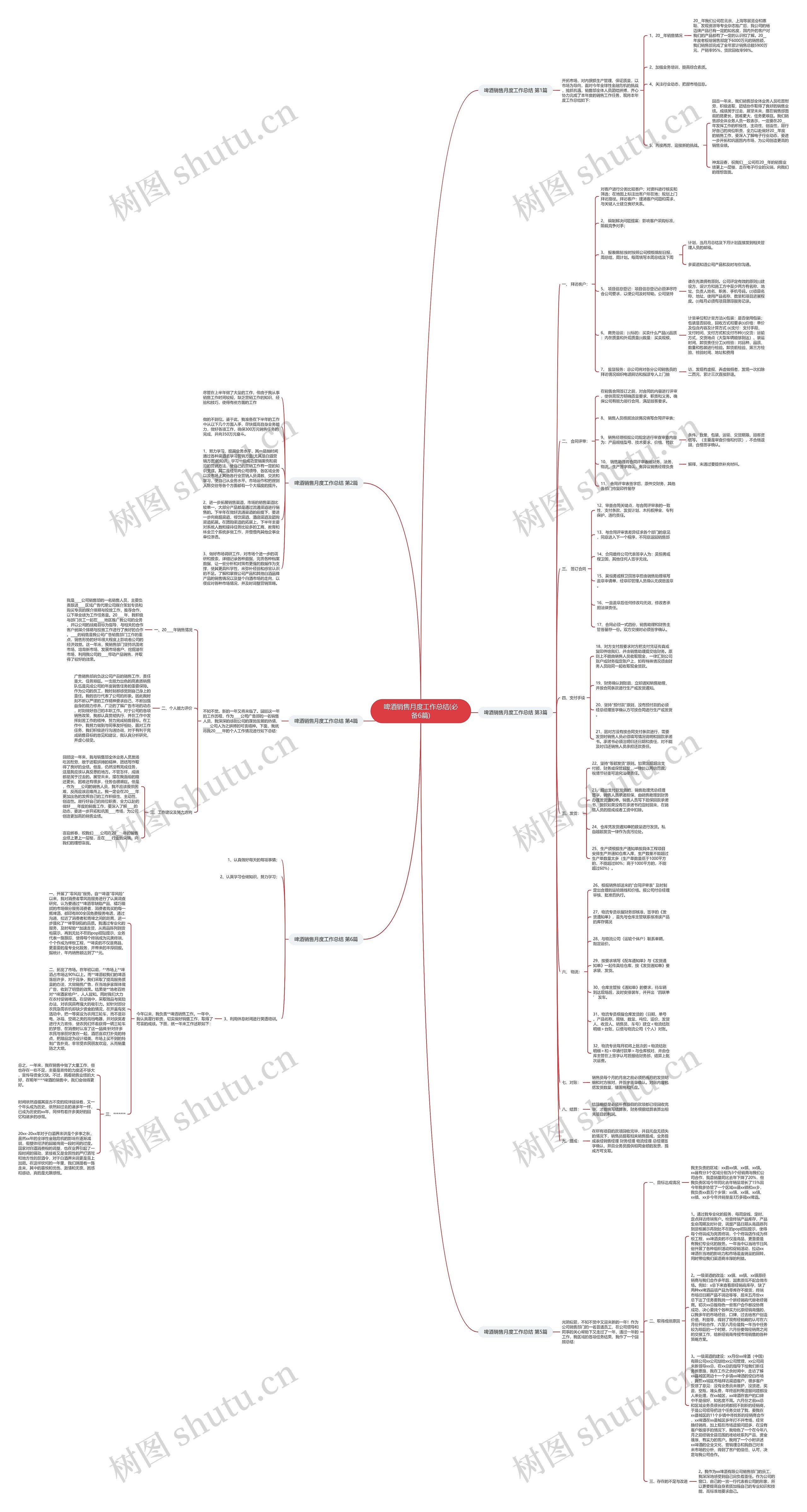啤酒销售月度工作总结(必备6篇)思维导图