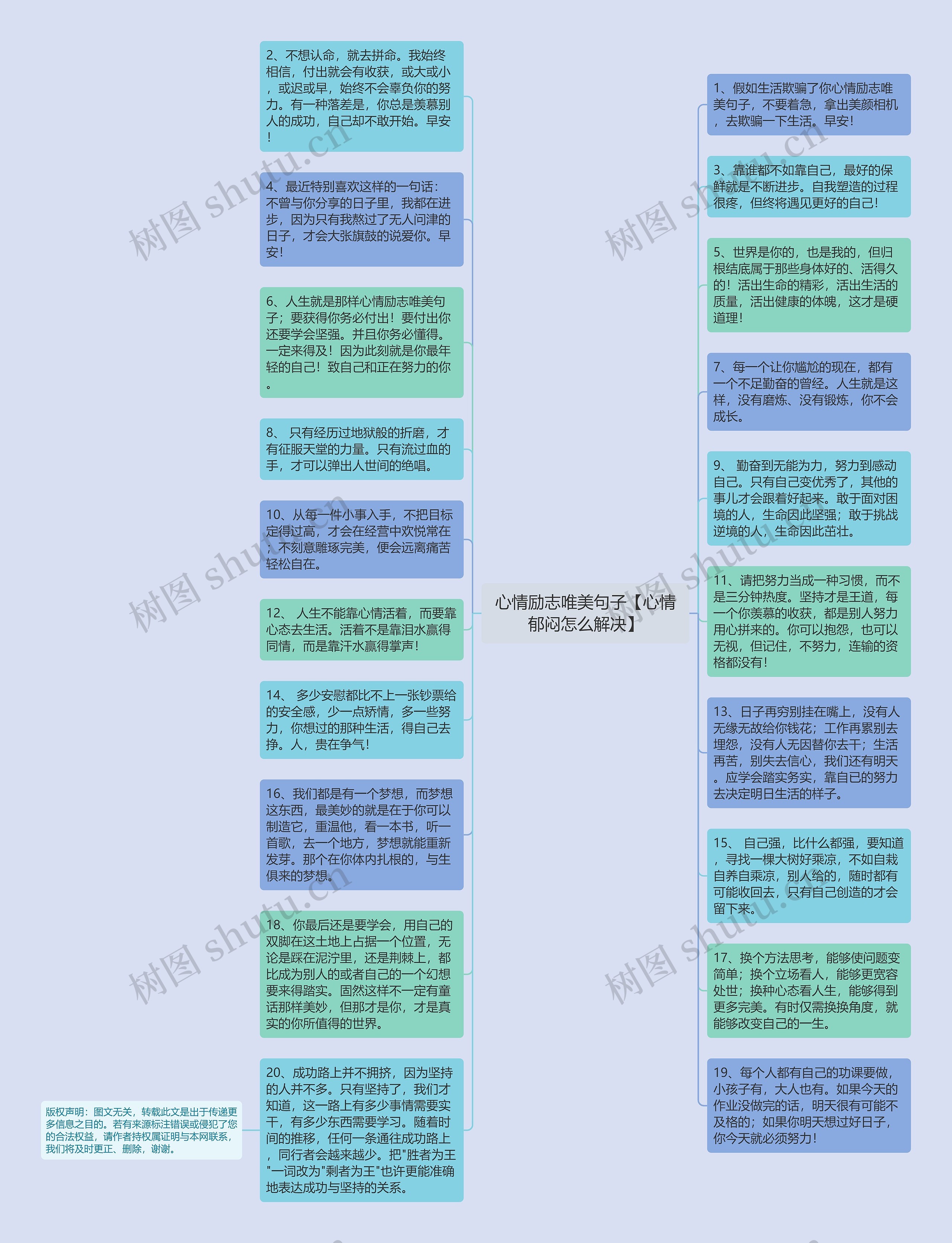 心情励志唯美句子【心情郁闷怎么解决】思维导图