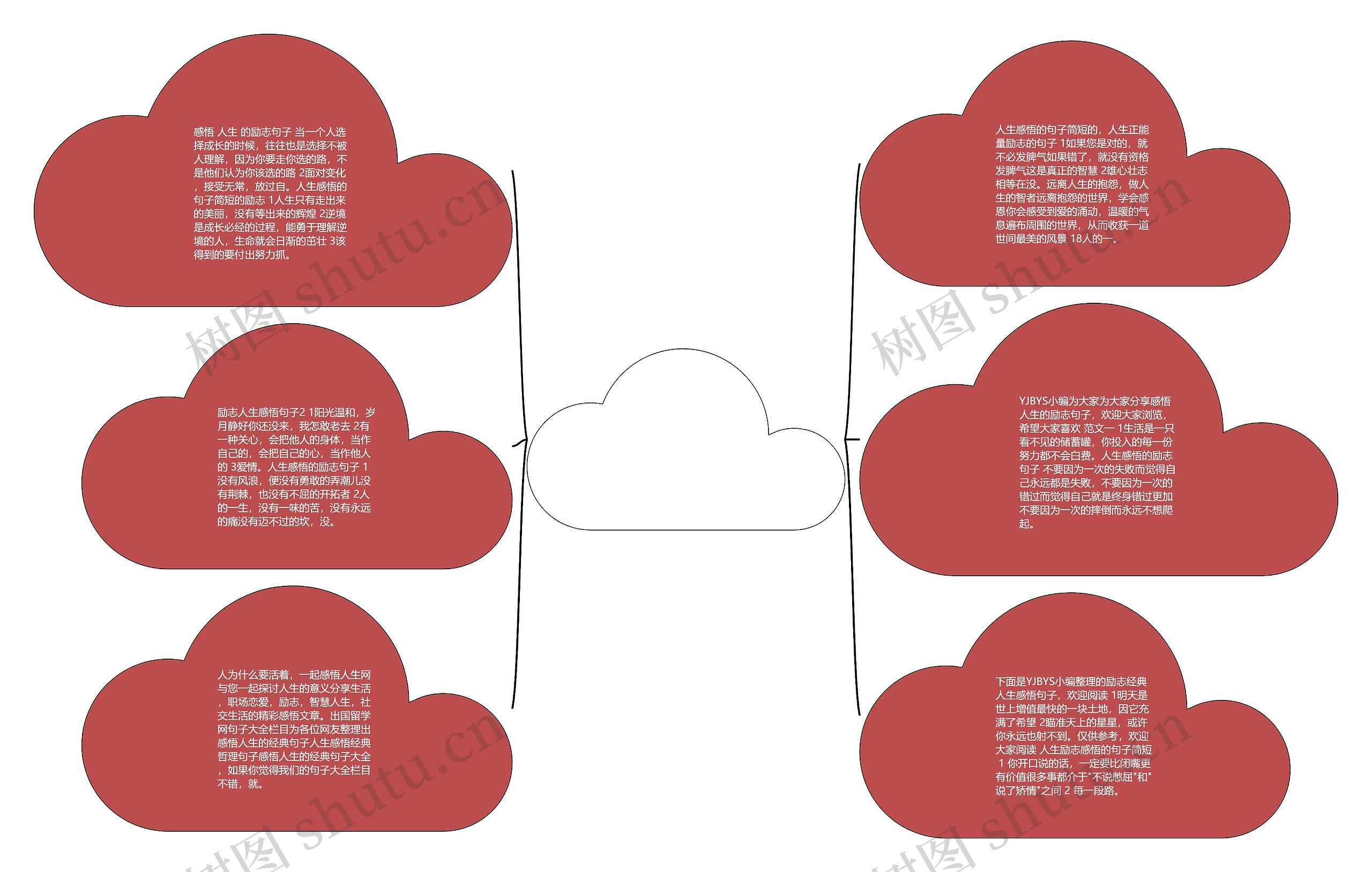 励志感悟人生的句子_(人生感悟的句子带图片)思维导图