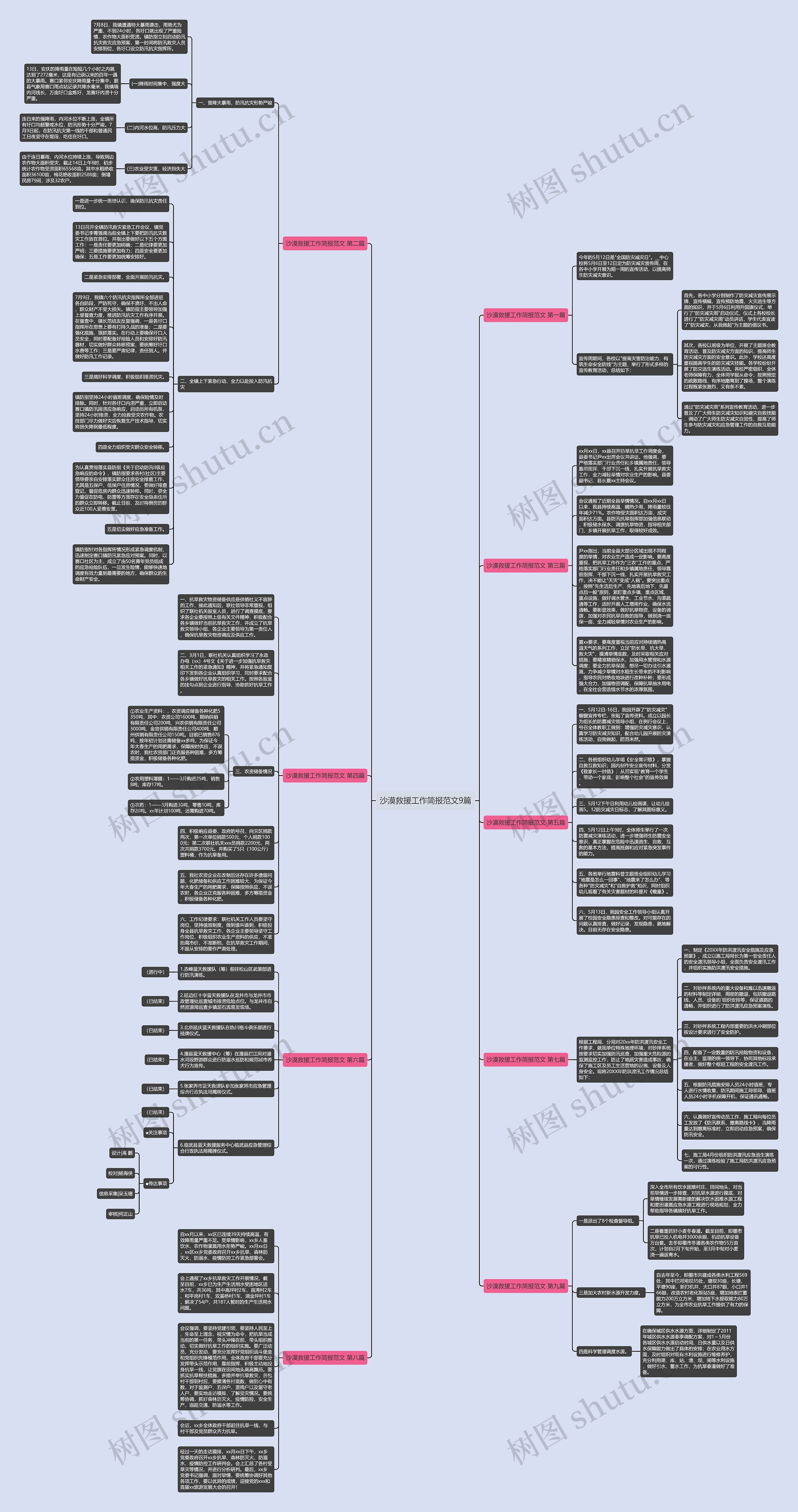 沙漠救援工作简报范文9篇思维导图
