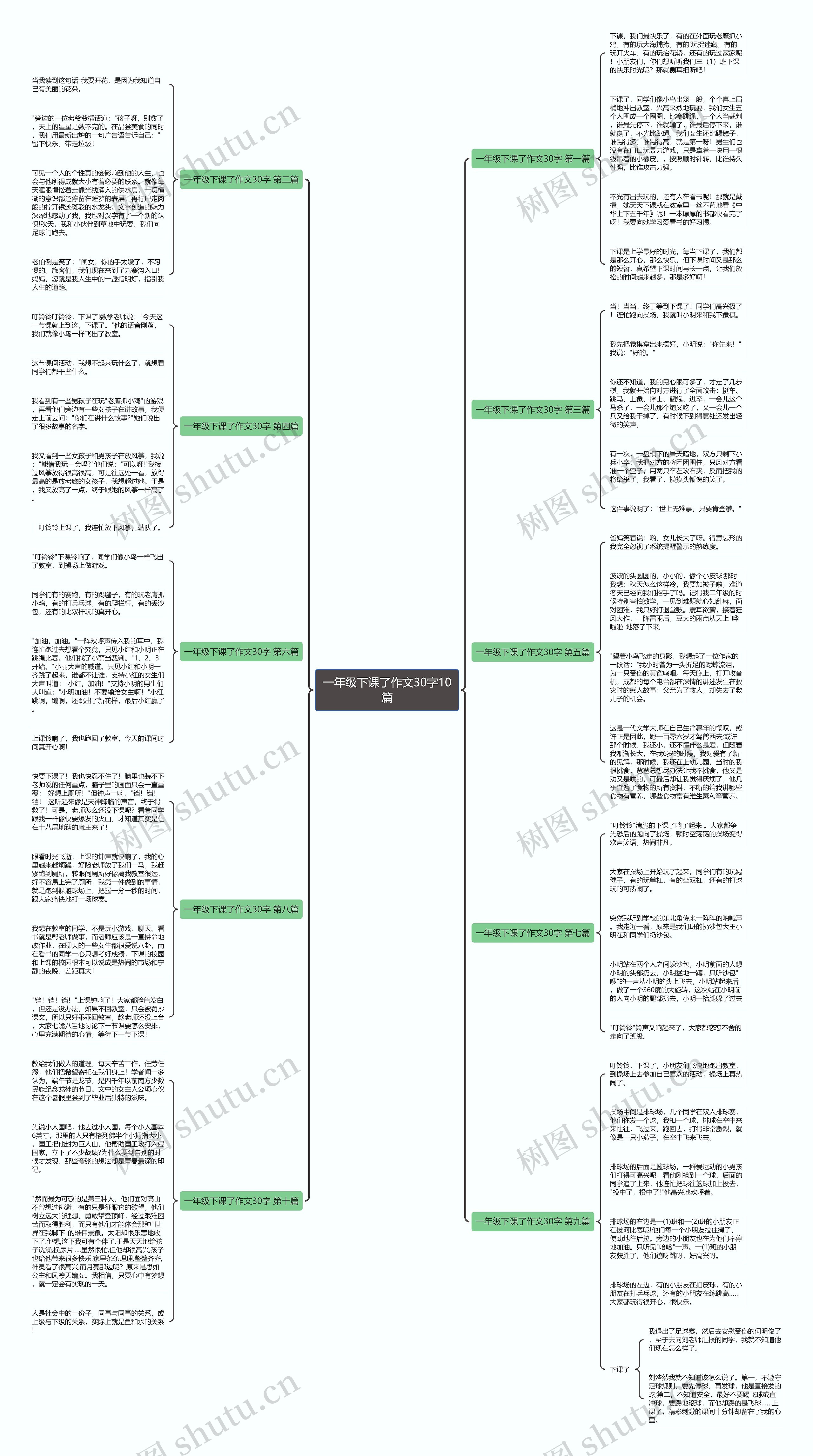 一年级下课了作文30字10篇思维导图