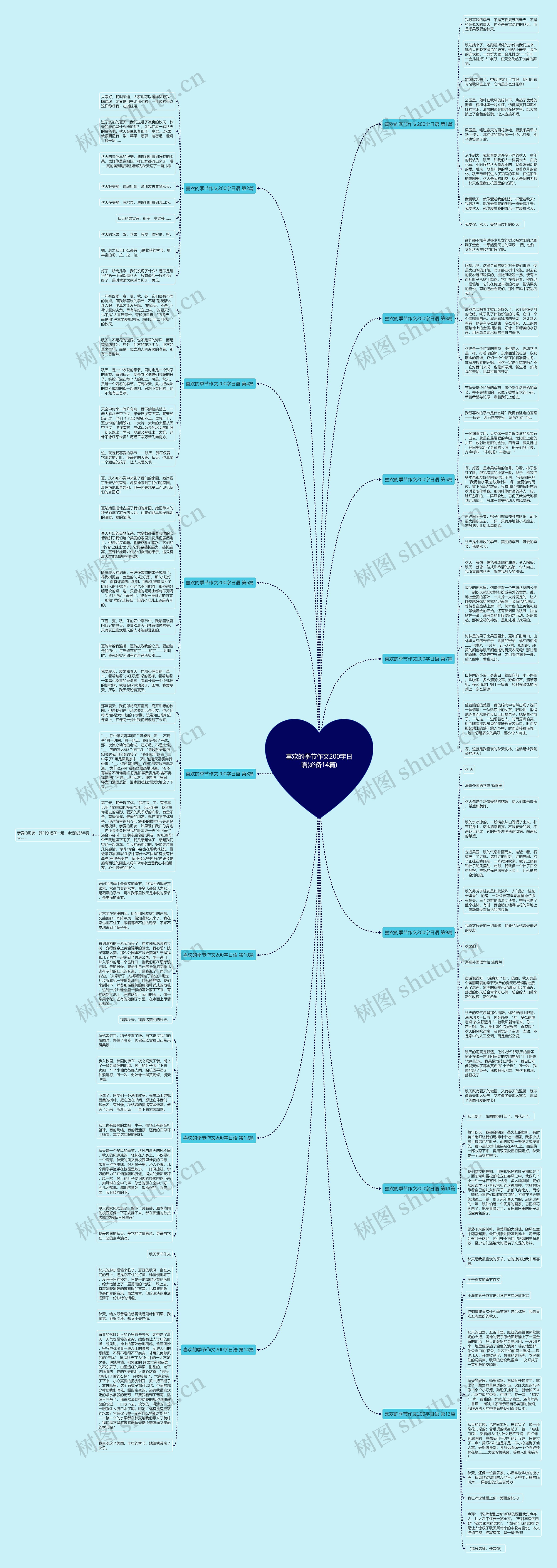 喜欢的季节作文200字日语(必备14篇)思维导图