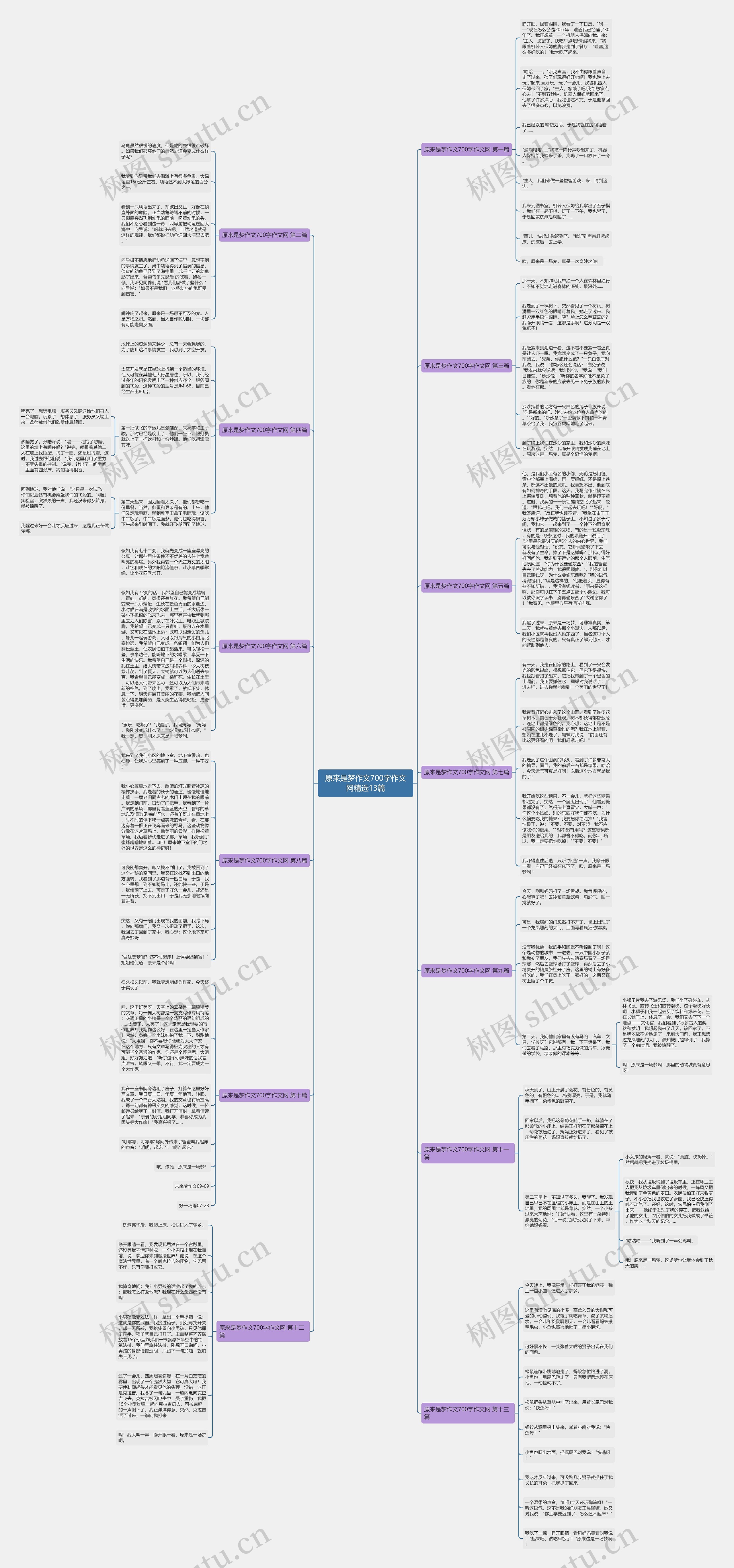 原来是梦作文700字作文网精选13篇思维导图