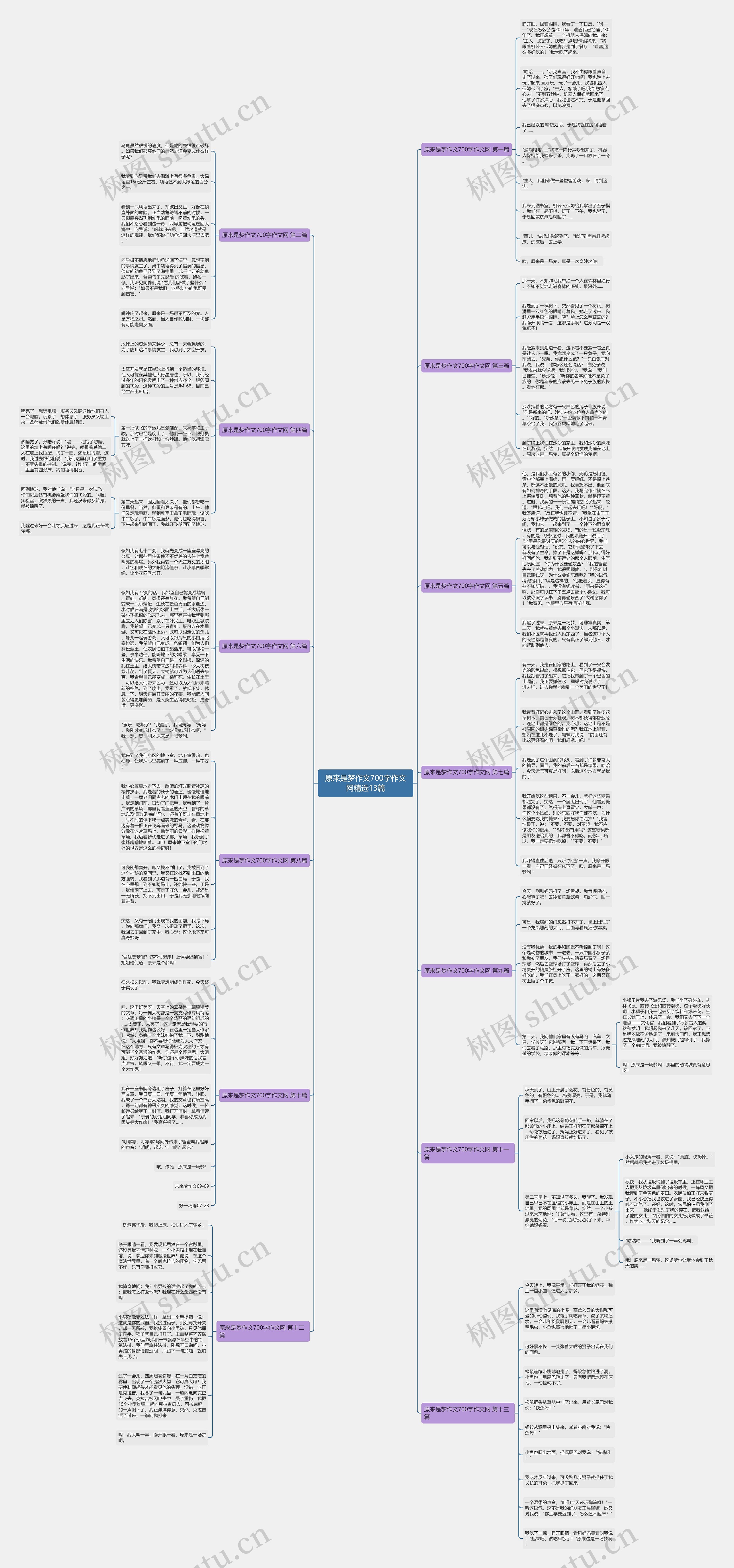 原来是梦作文700字作文网精选13篇 原来是梦作文700字作文网精选13篇