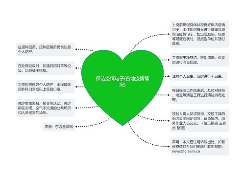 保洁疫情句子(各地疫情情况)