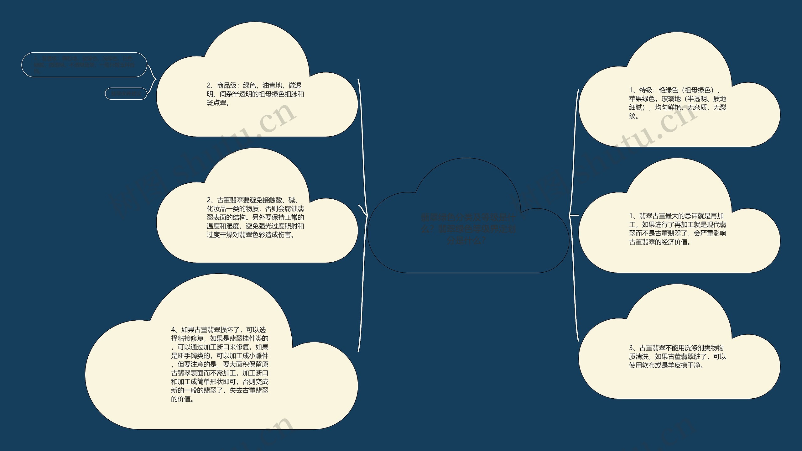 翡翠绿色分类及等级是什么?翡翠绿色等级界定划分是什么? 翡翠绿色分类及等级是什么?翡翠绿色等级界定划分是什么?