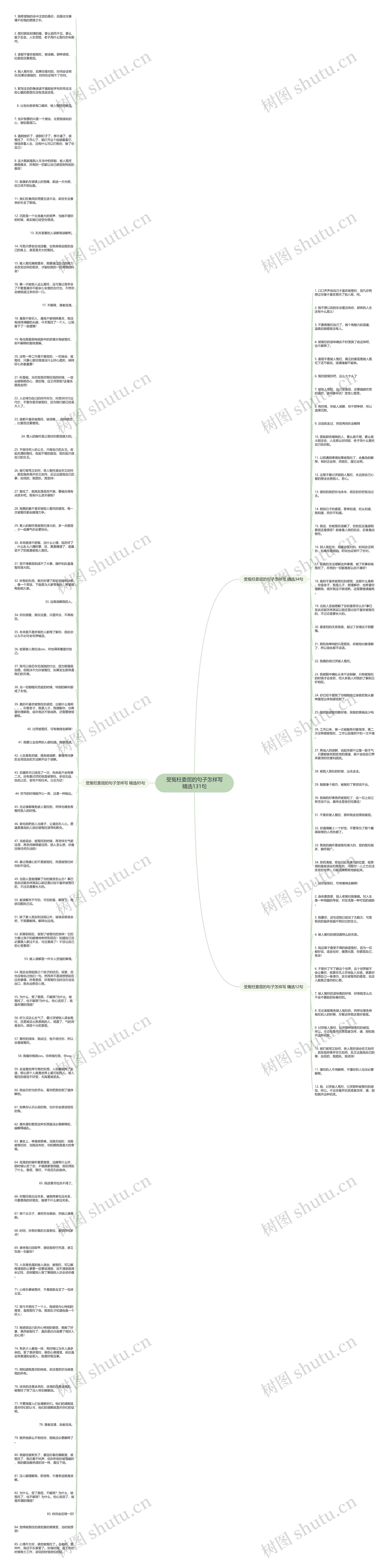 受冤枉委屈的句子怎样写精选131句思维导图高清图 受冤枉委屈的句子怎样写精选131句思维导图